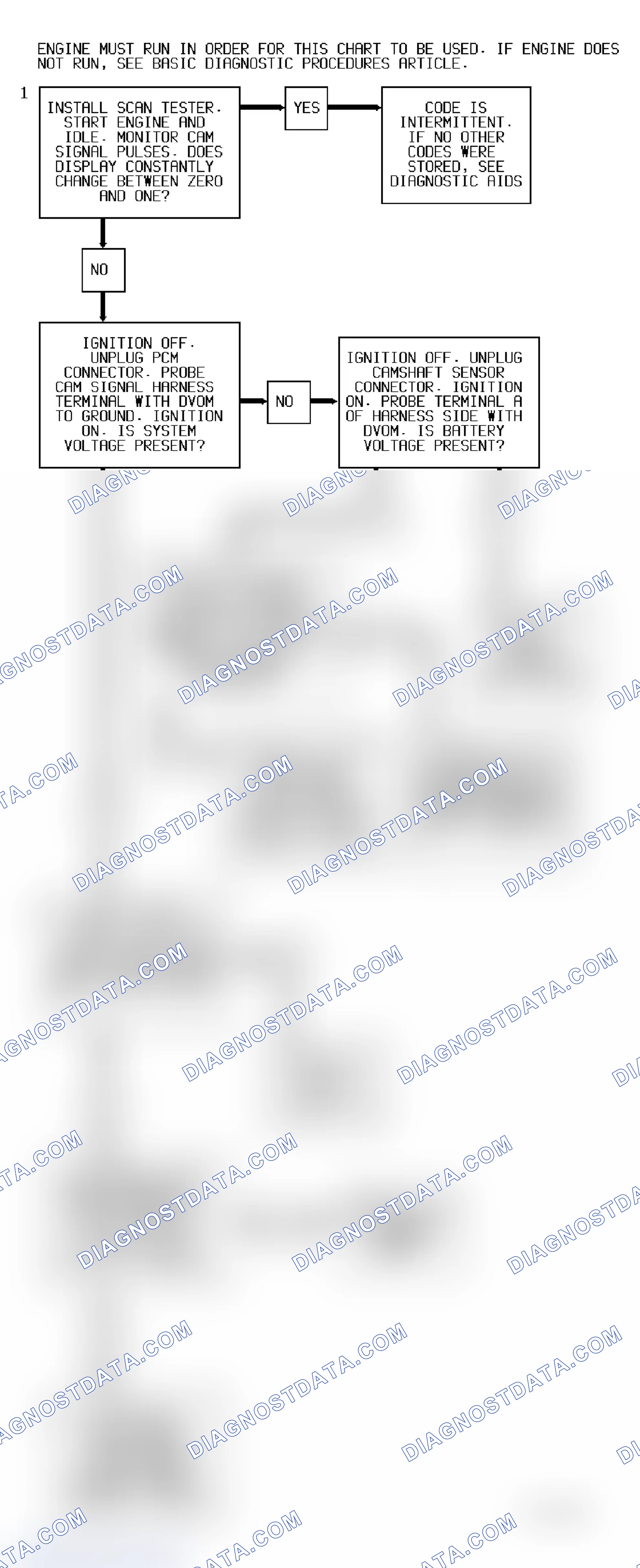 Scheme 12: Code 17 Diagnostic Flow Chart (3.4L (VIN S)) Camshaft Sensor Error