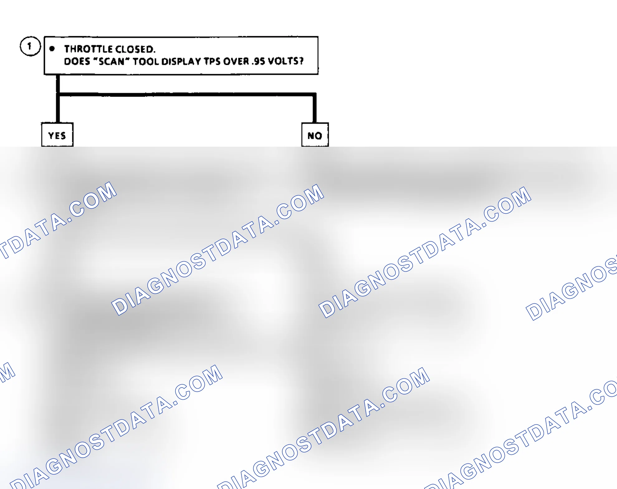 Scheme 57: Code 21: Flow Chart TPS Signal Voltage High