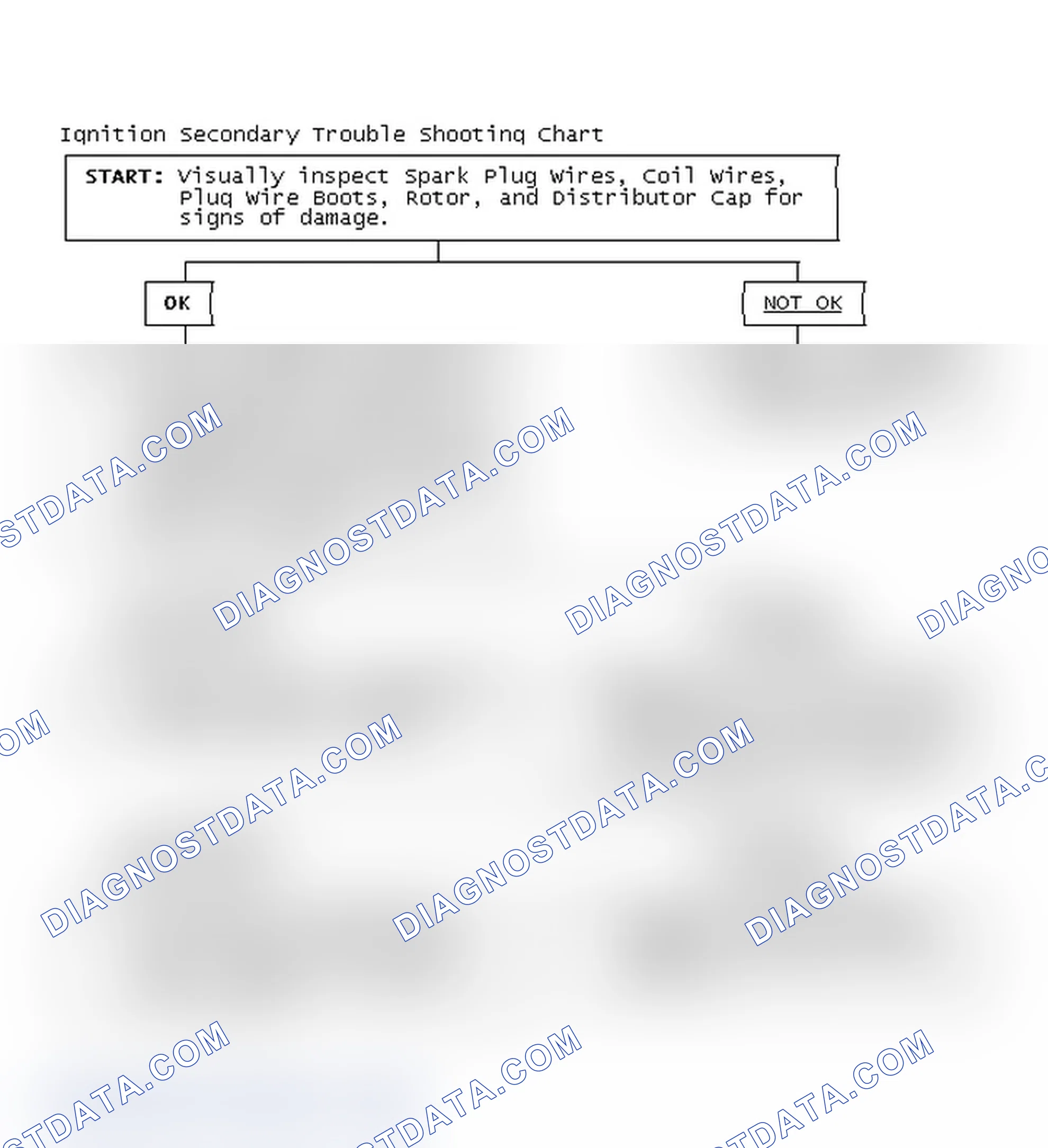 Scheme 1: Ignition Secondary Trouble Shooting Chart