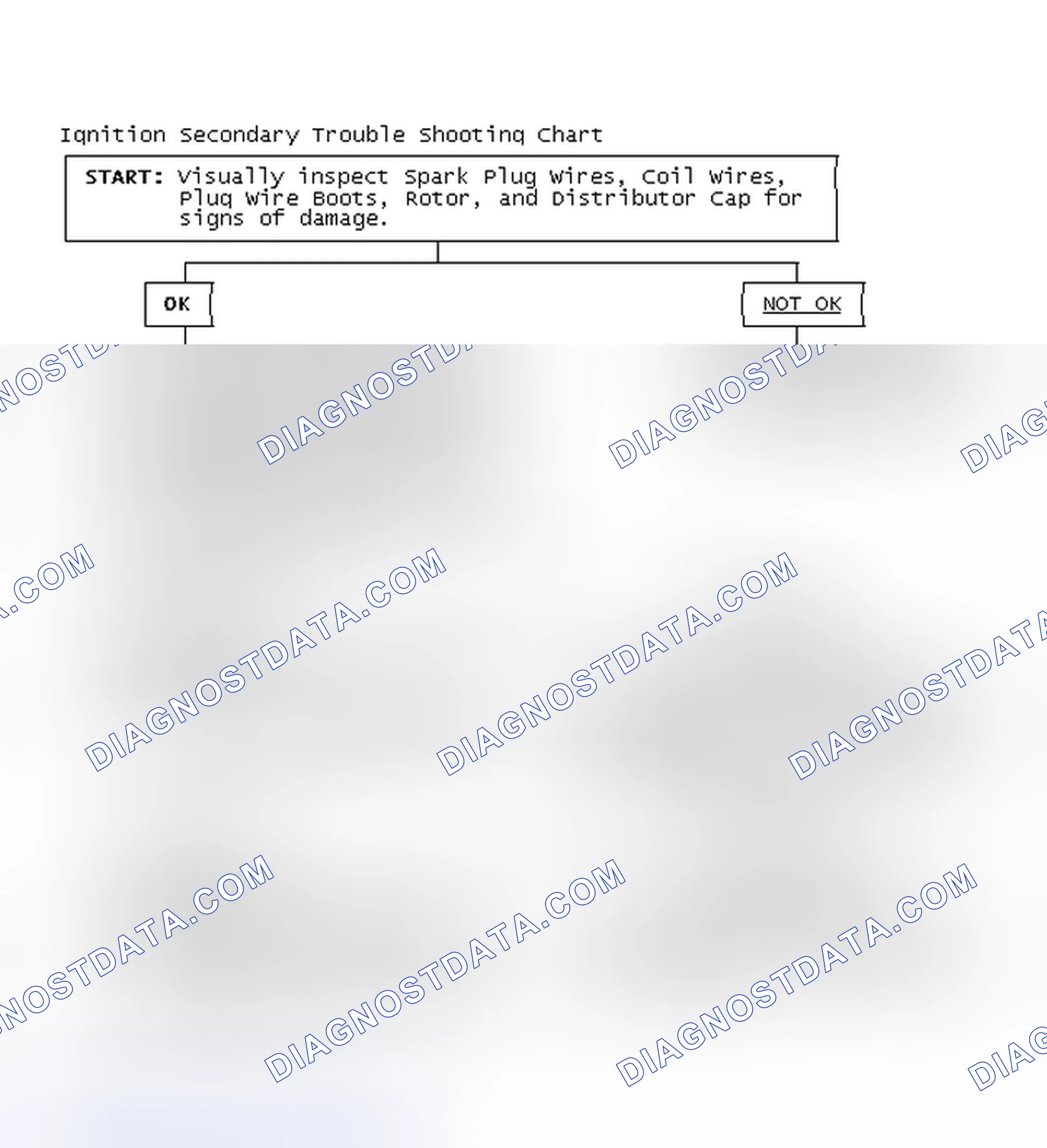 Scheme 1: Ignition Secondary Trouble Shooting Chart
