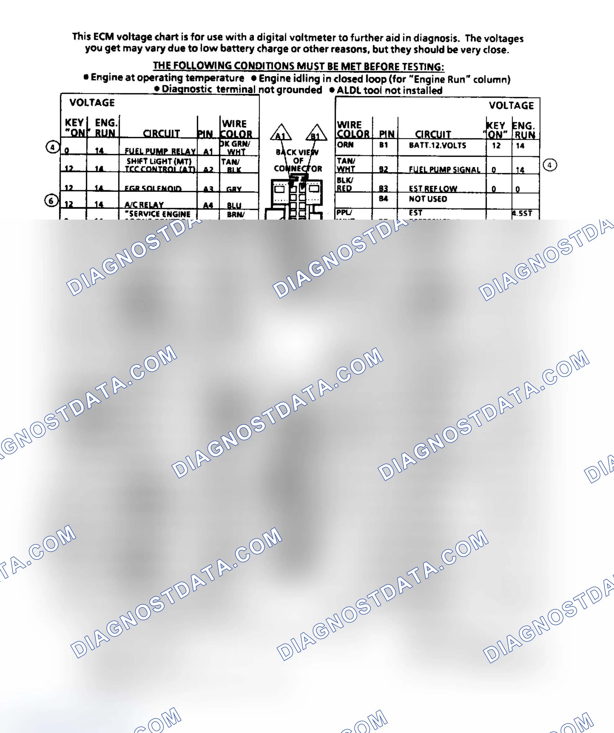 Scheme 87: ECM Terminal ID & Voltage Values (2.5L)