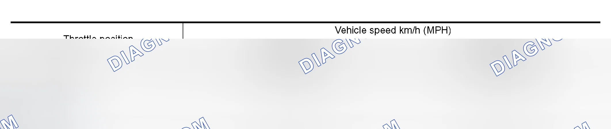 Scheme 60: Vehicle Speed When Performing and Releasing Complete Lock-up