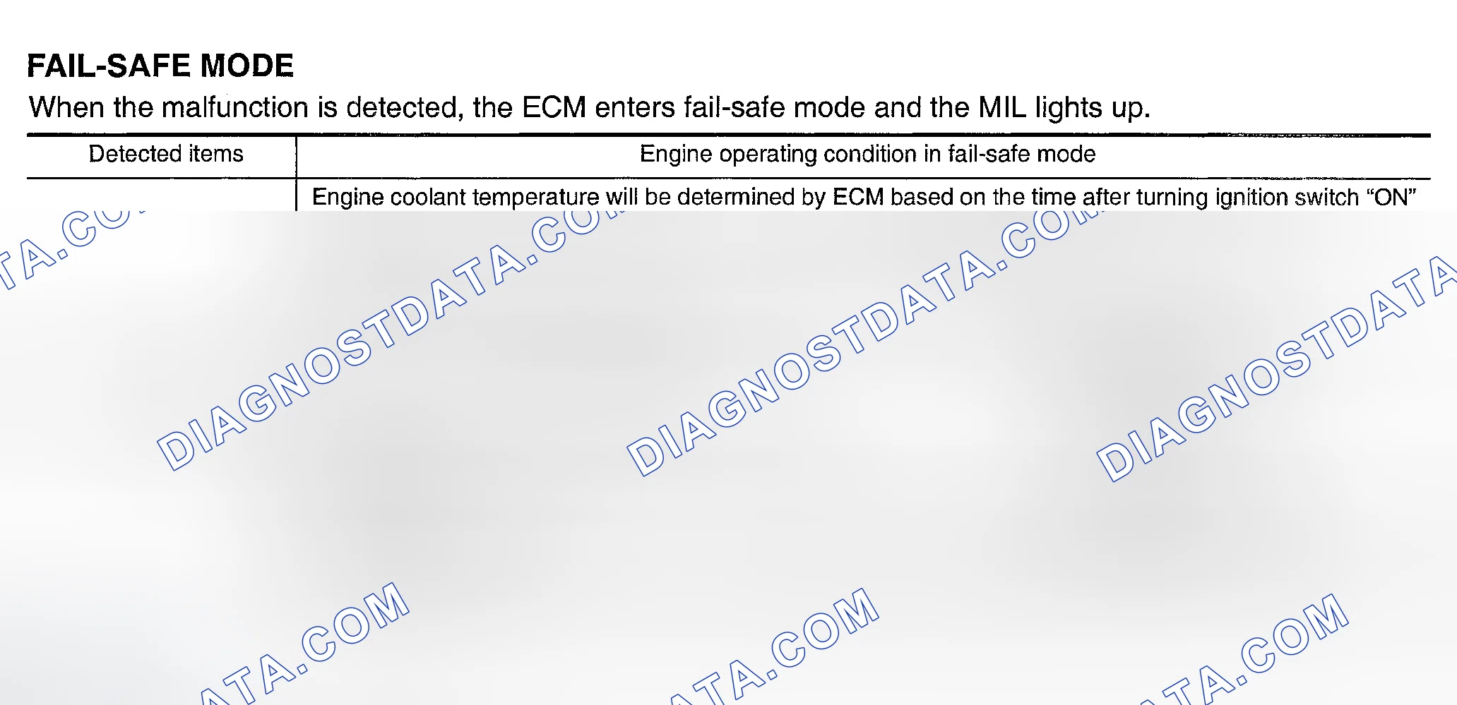 Scheme 302: Fail-Safe Mode