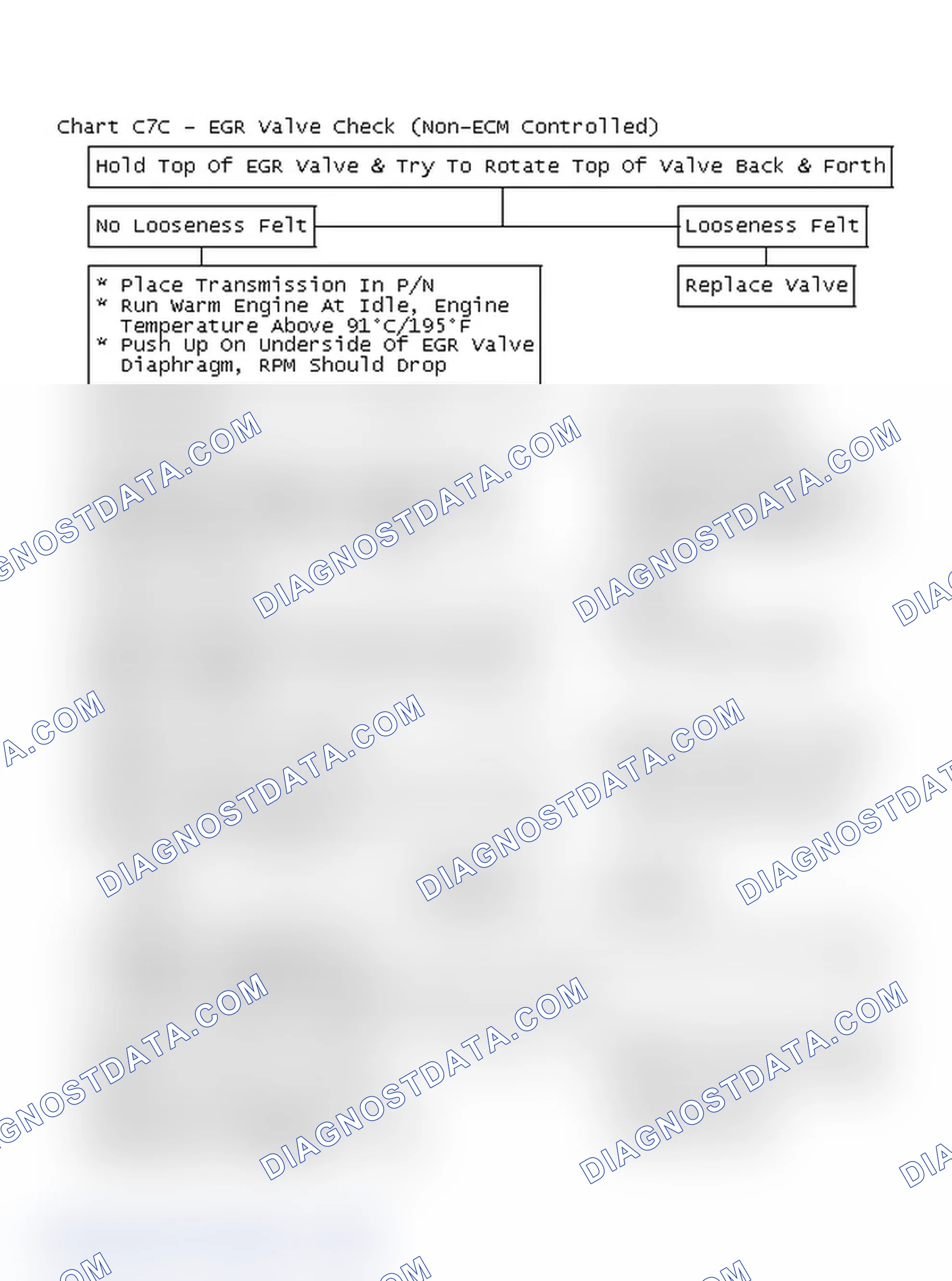 Scheme 338: Flow Chart C7C - EGR Valve Check (Non-ECM Controlled)
