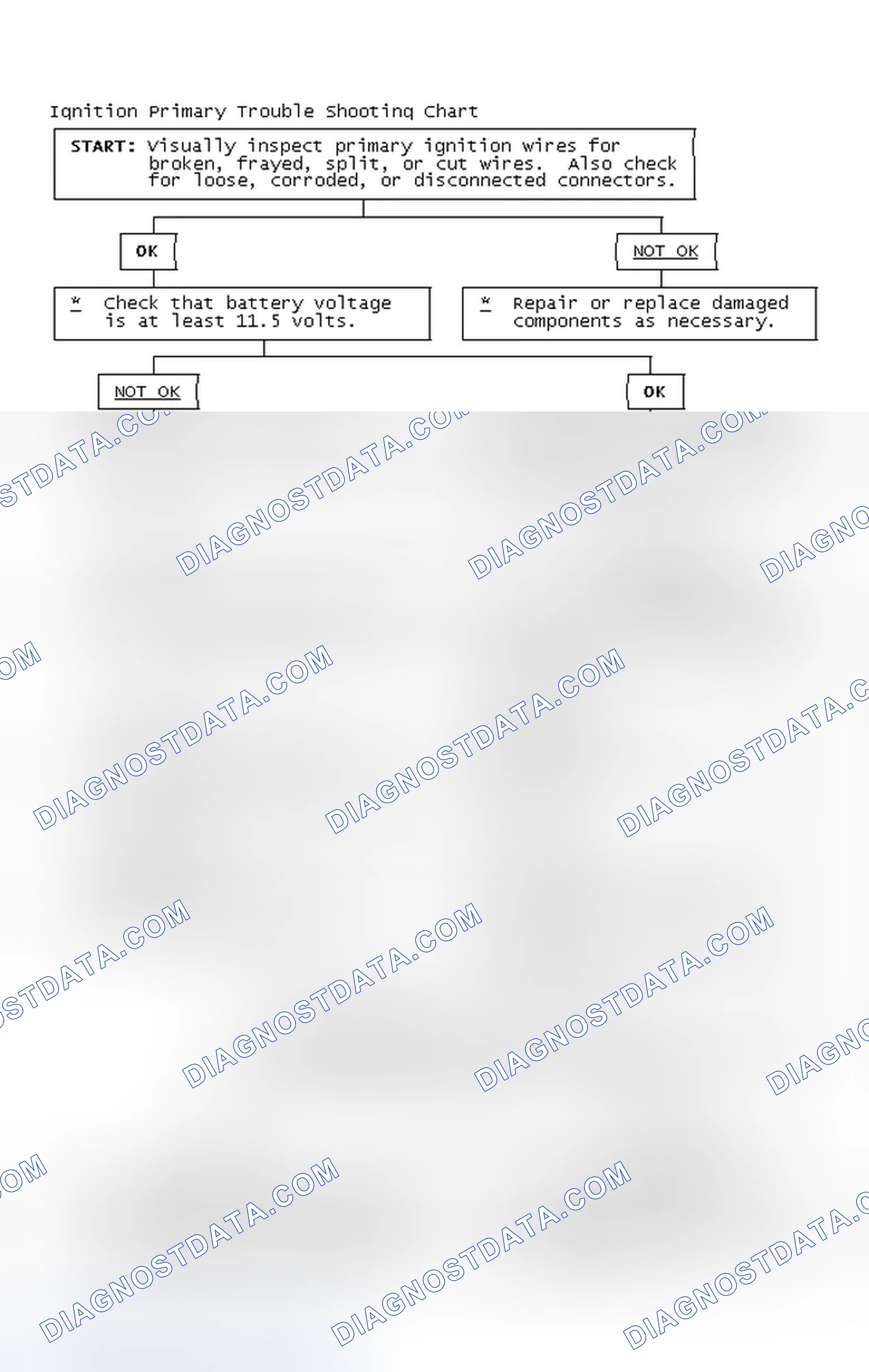 Scheme 4: Ignition Primary Trouble Shooting Chart