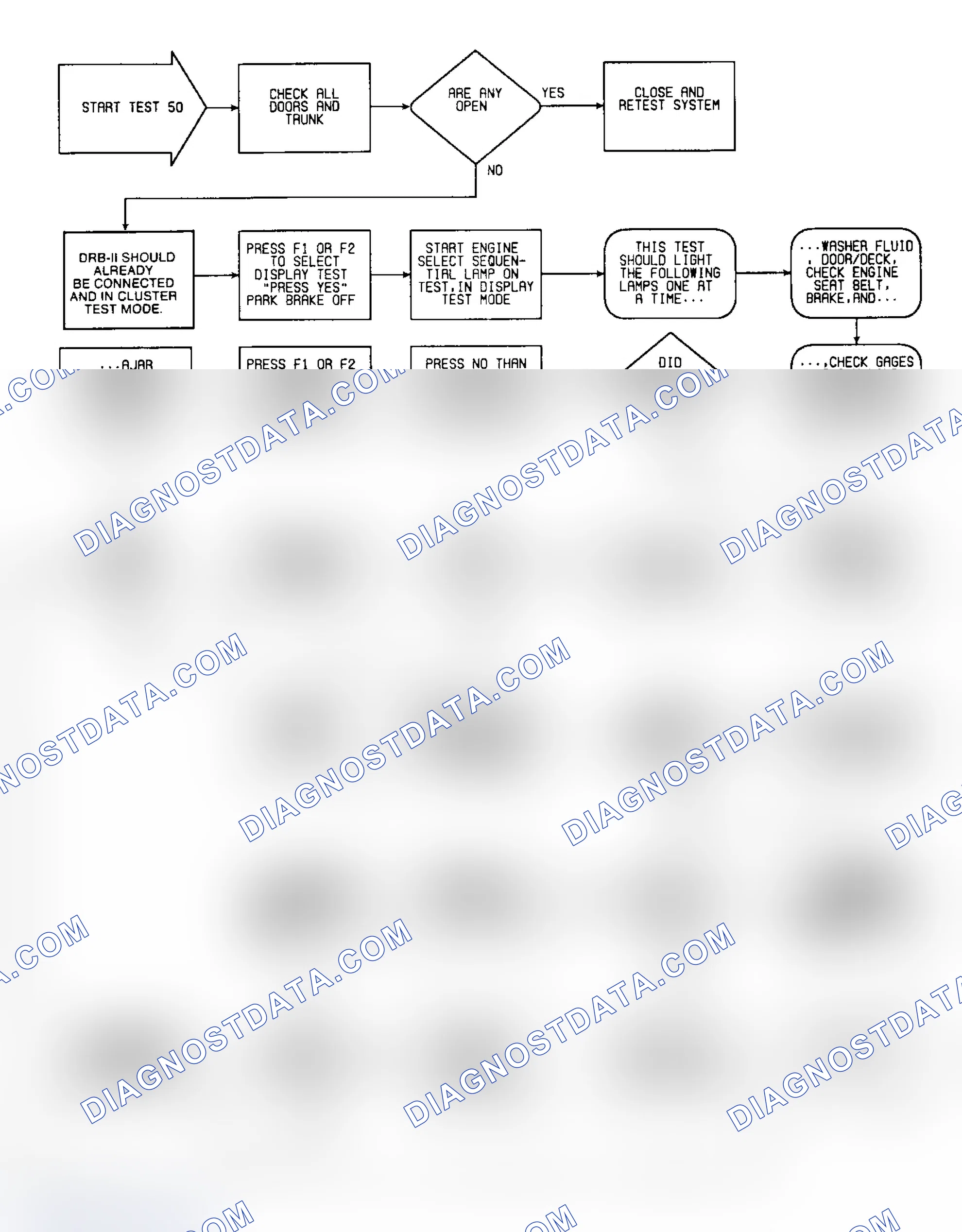 Scheme 124: Test 50: Flow Chart (1 of 6)
