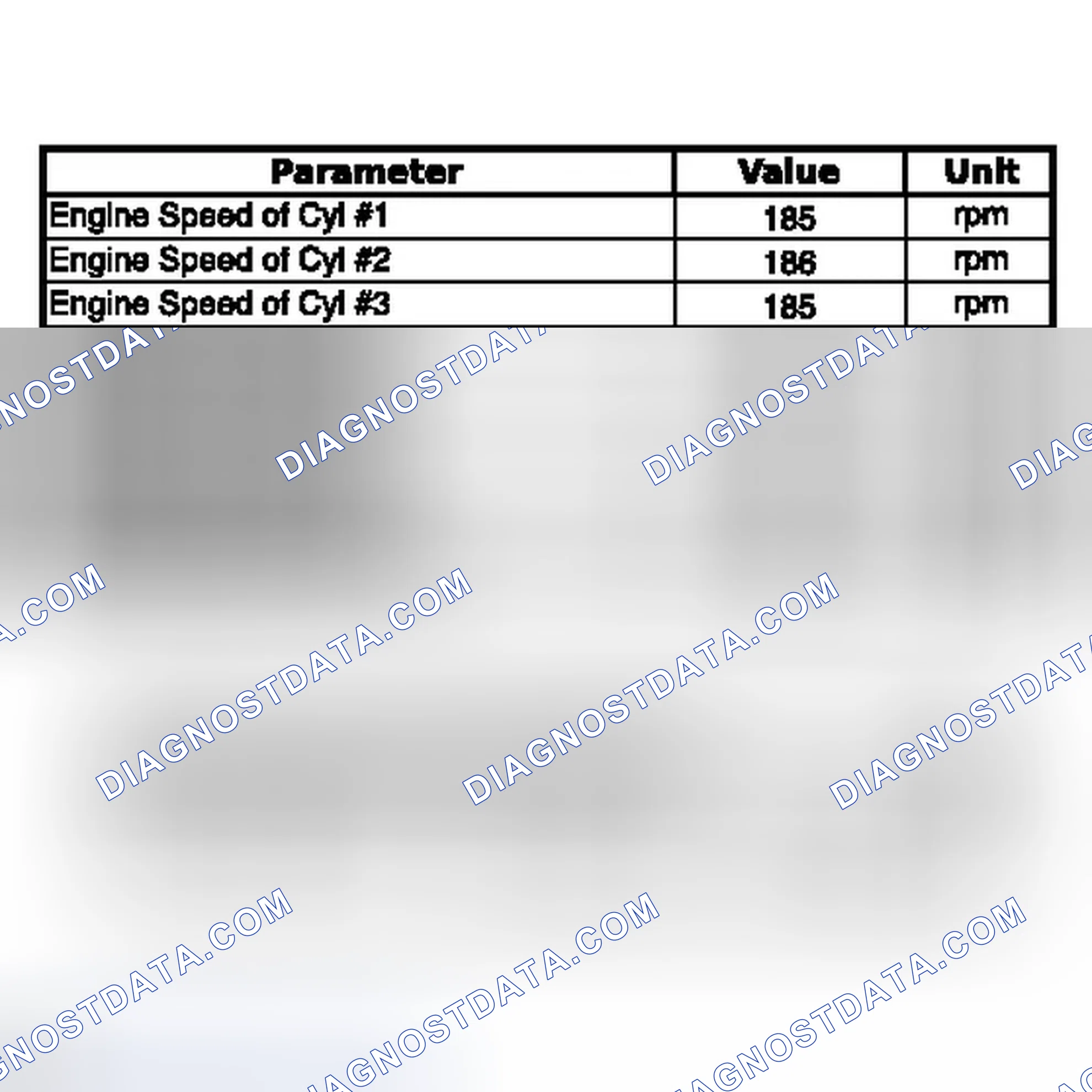 Scheme 37: DATA LIST / ACTIVE TEST