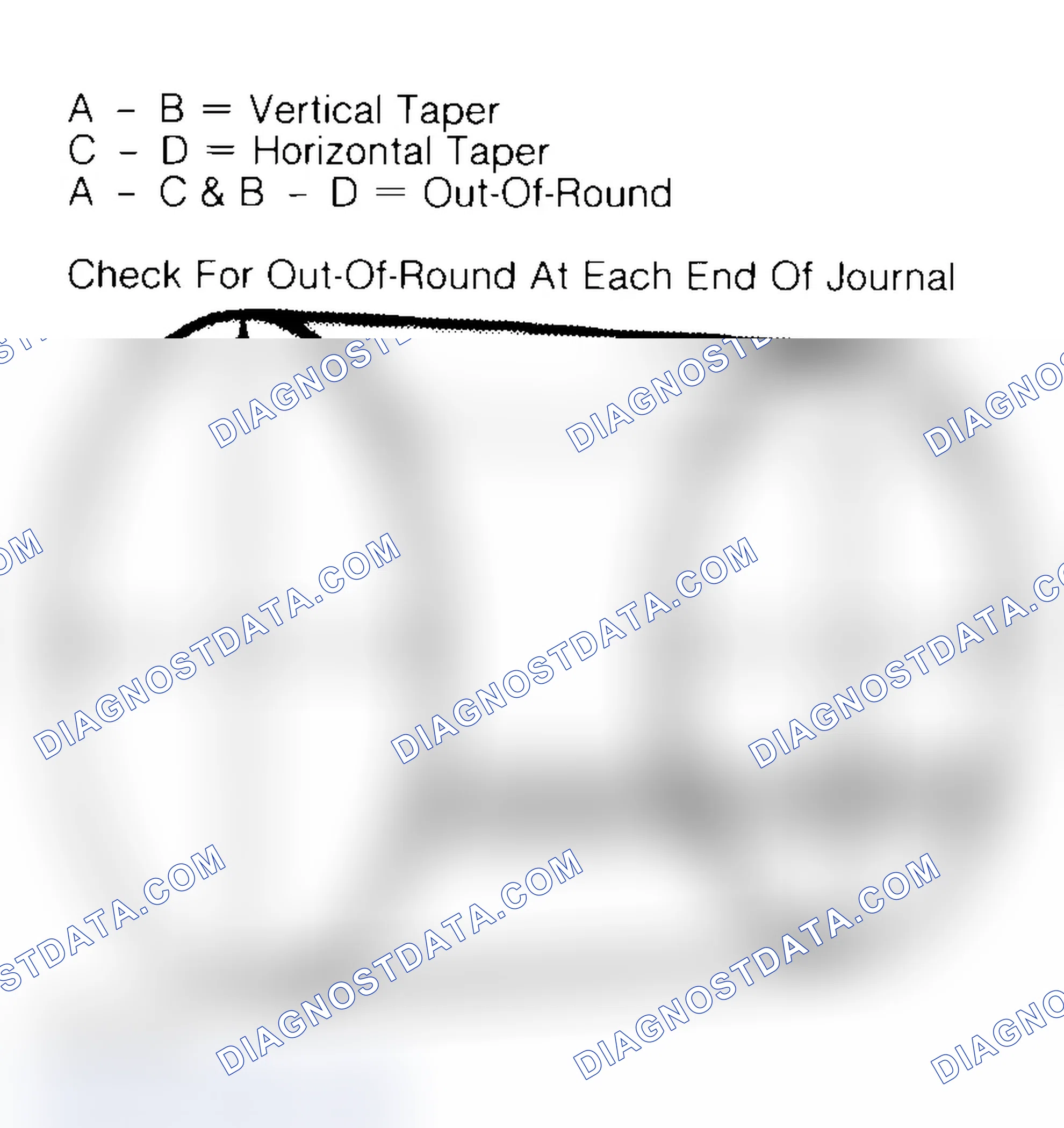 Scheme 22: Measuring Crankshaft Journals