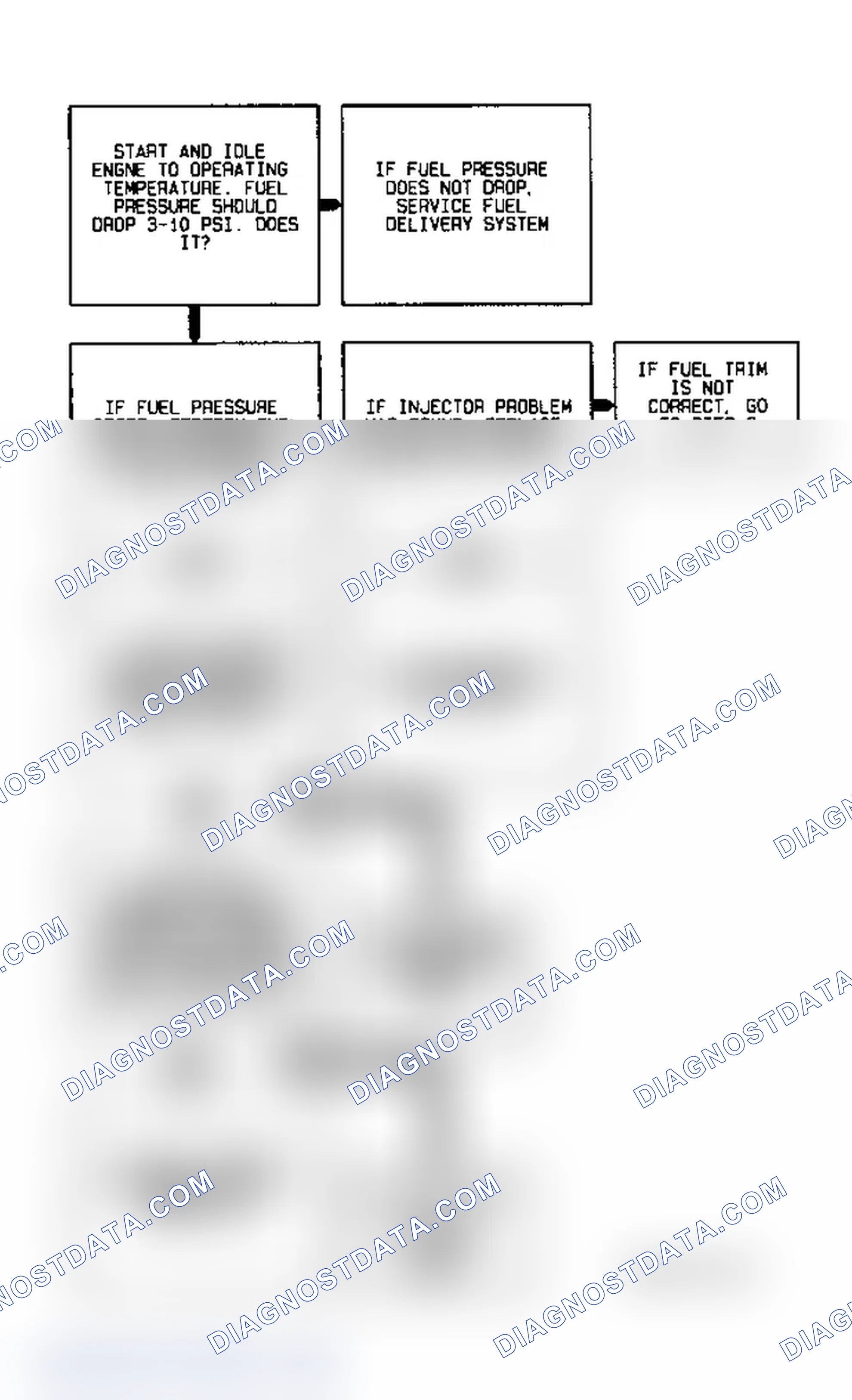 Scheme 24: Code P0171 Diagnostic Flow Chart - 2 Of 2 (3.8L) Fuel Trim Lean