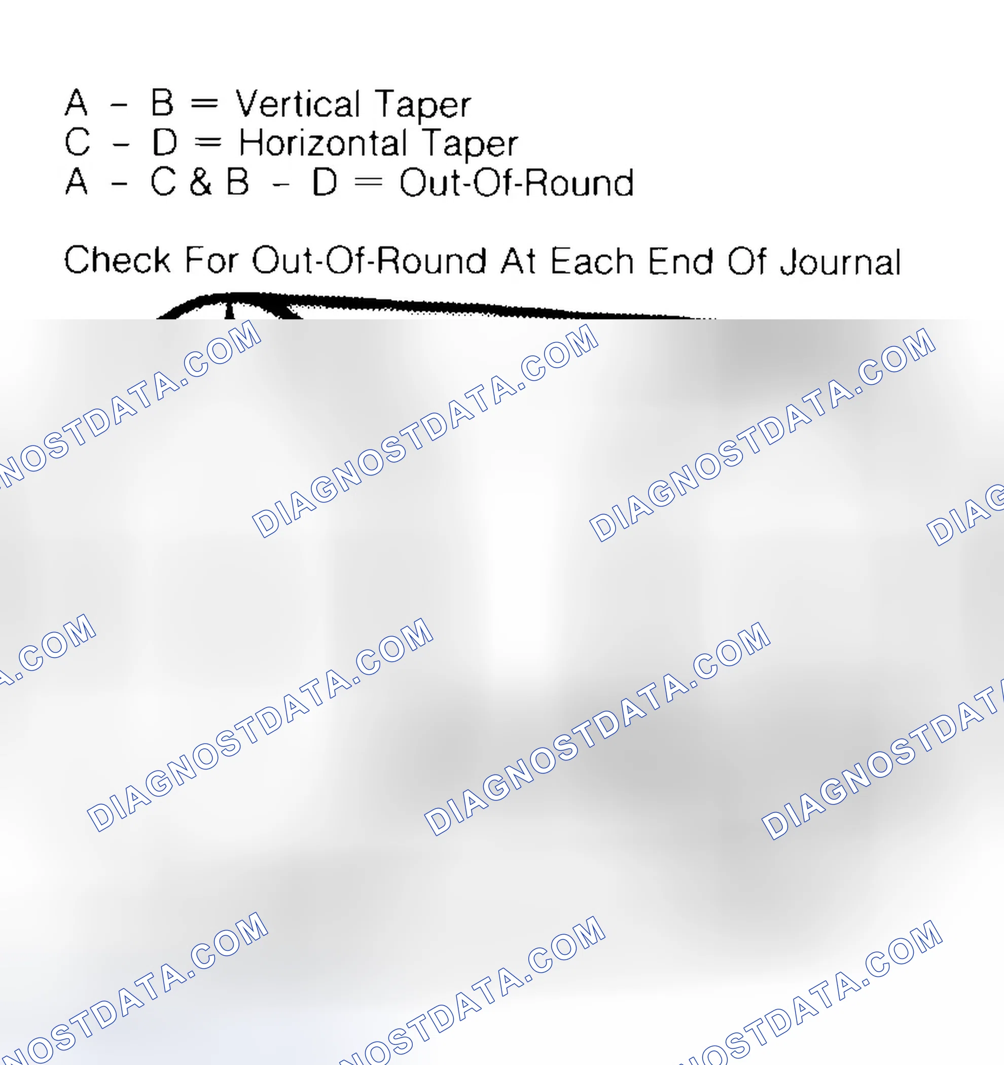 Scheme 5: Measuring Crankshaft Journals