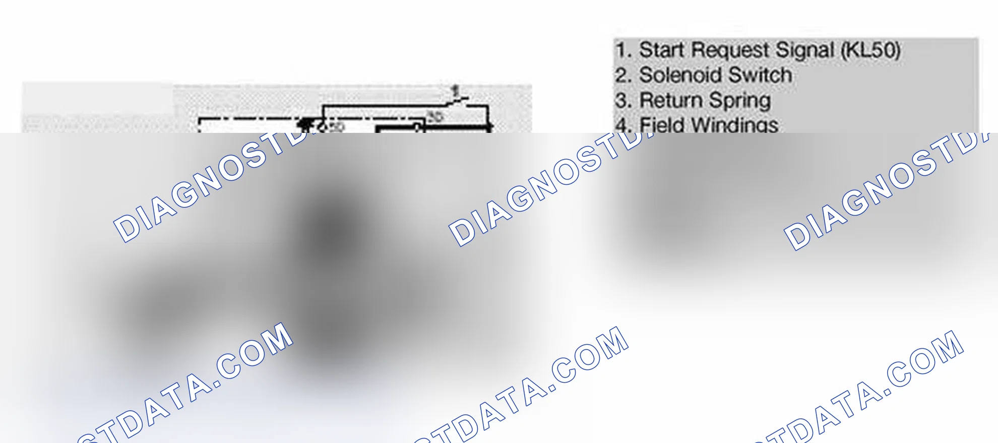 Scheme 18: Phases of Starter Operation