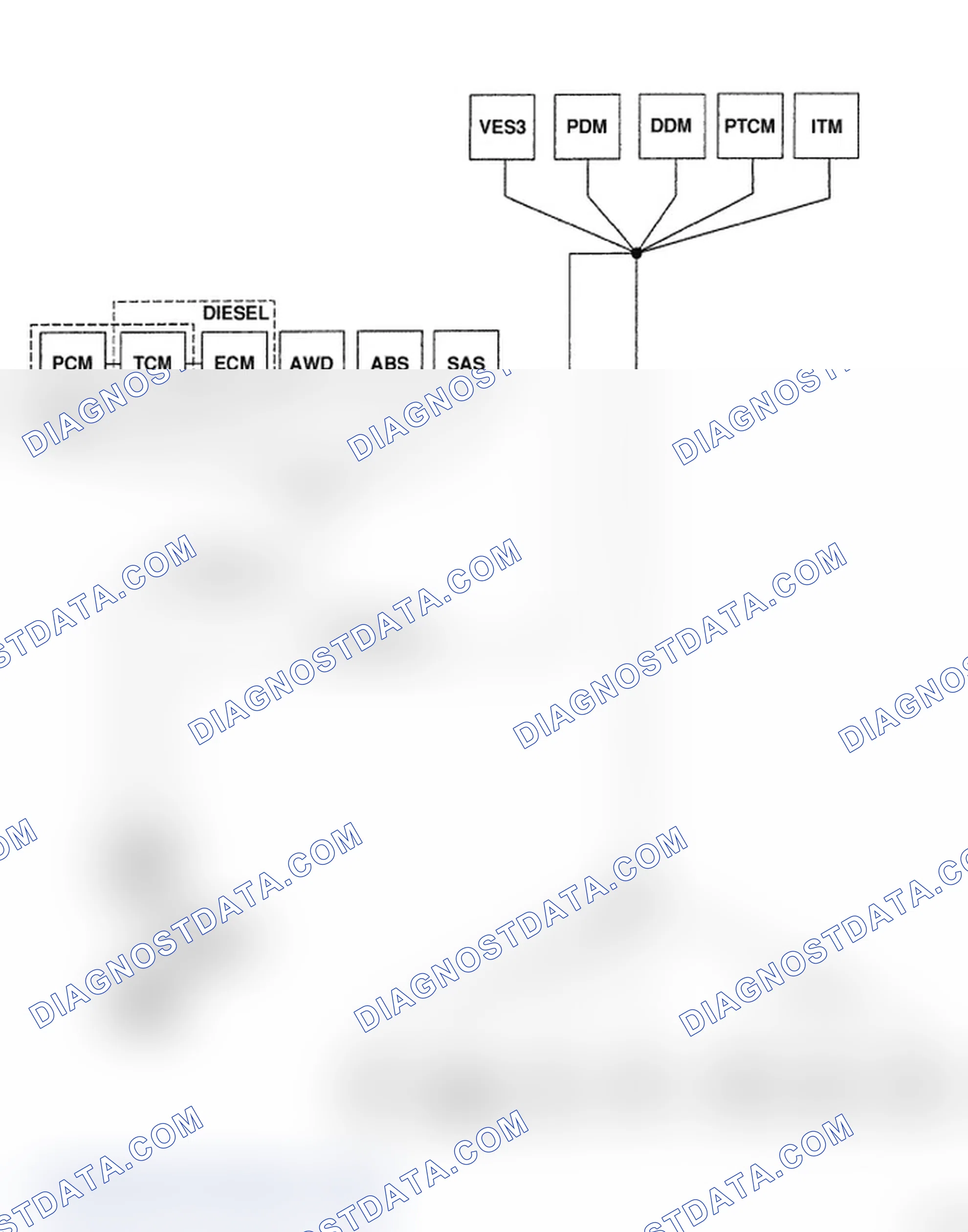 Scheme 9: U0019-CAN B BUS
