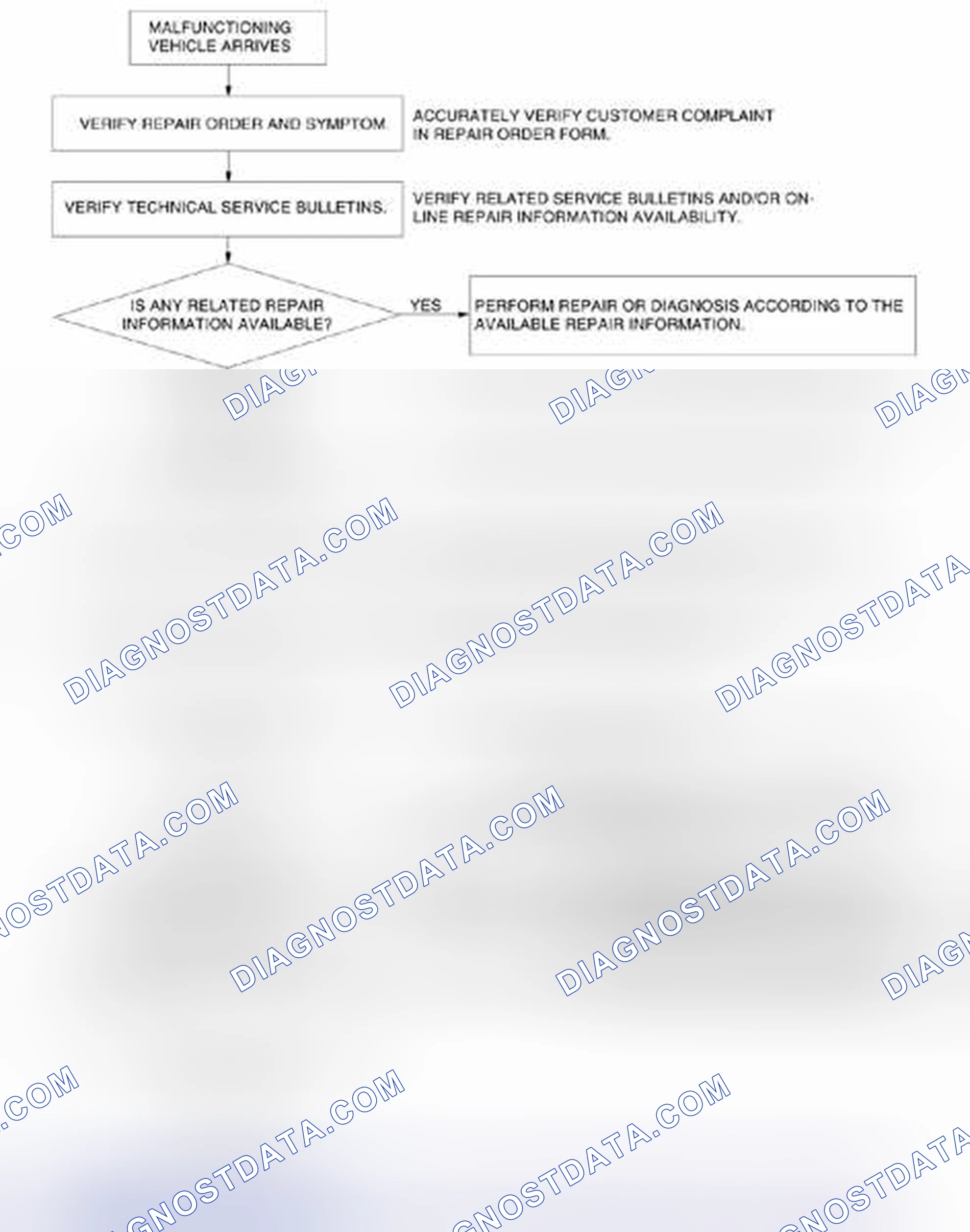 Scheme 609: Automatic Transaxle Control System Troubleshooting Procedure Flow Chart