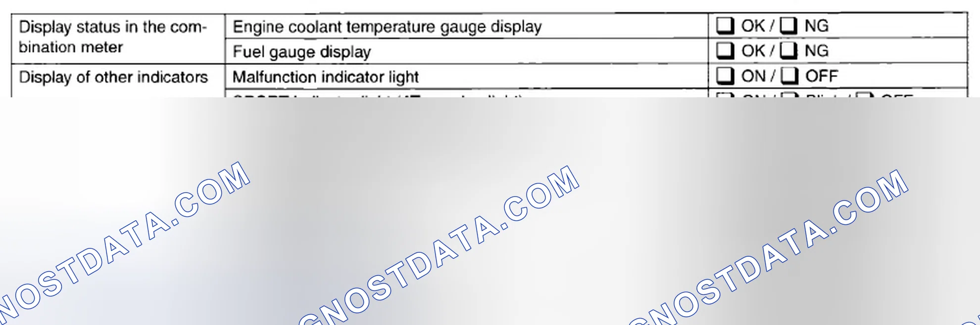 Scheme 24: DISPLAY STATUS IN THE COMBINATION METER