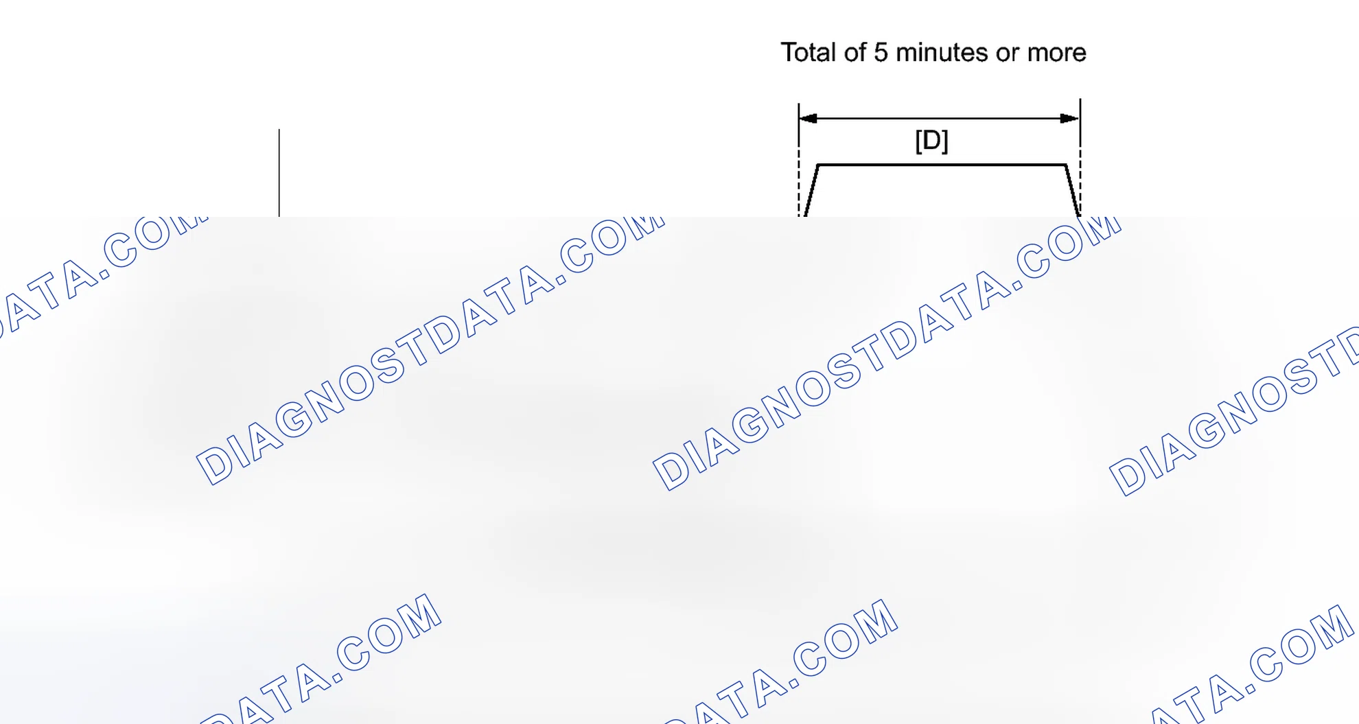 Scheme 173: CONFIRMATION DRIVING PATTERN
