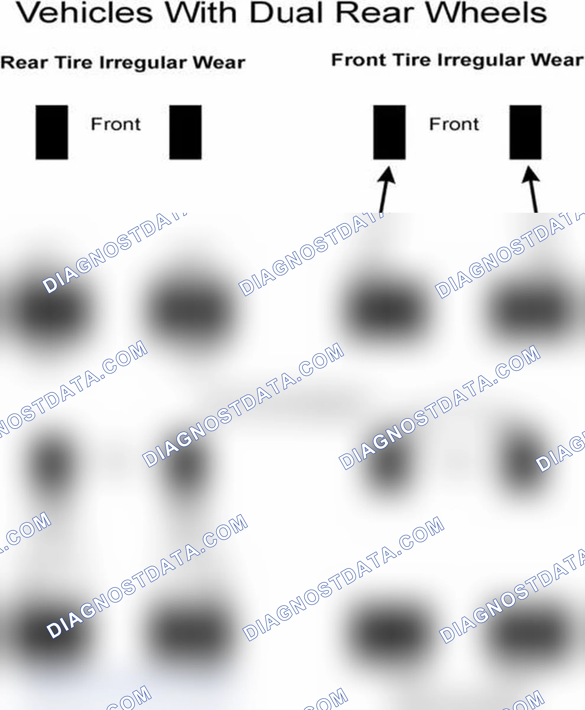Scheme 7: Popular Tire Rotation Patterns - With Dual Rear Wheels