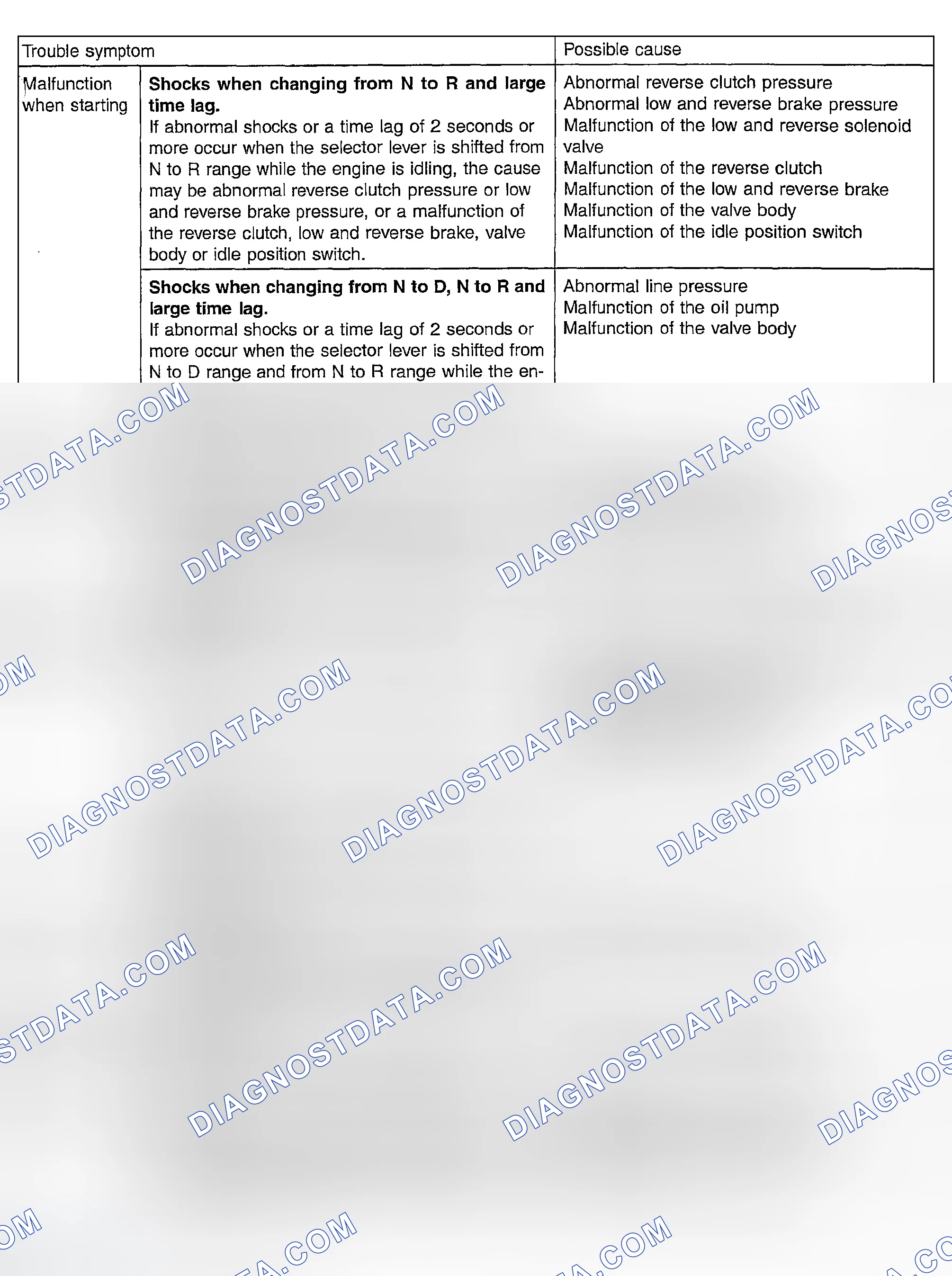 Scheme 20: Inspection Chart For Trouble Symptoms (2 Of 3)