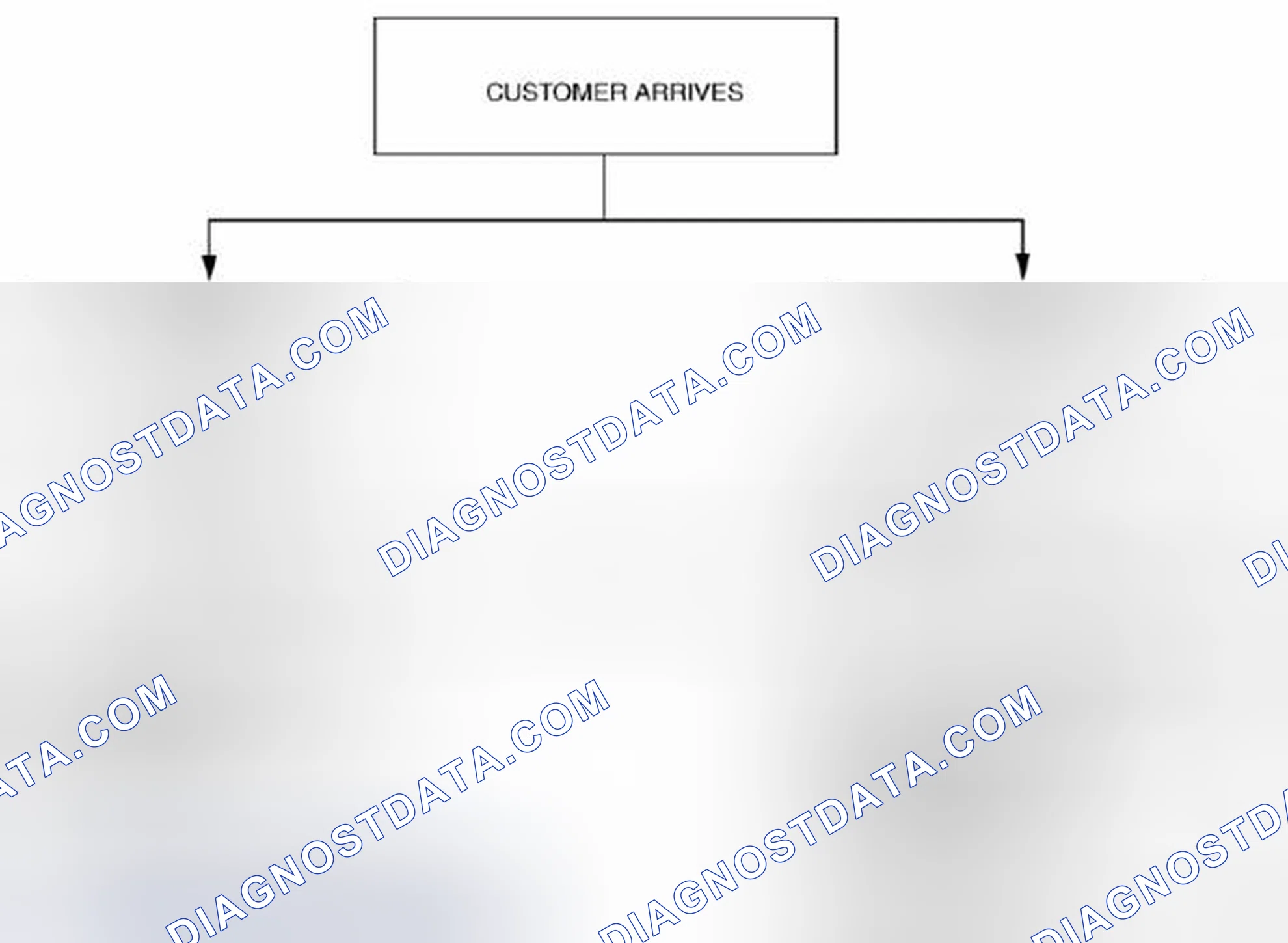 Scheme 34: Troubleshooting Basic Flow Chart