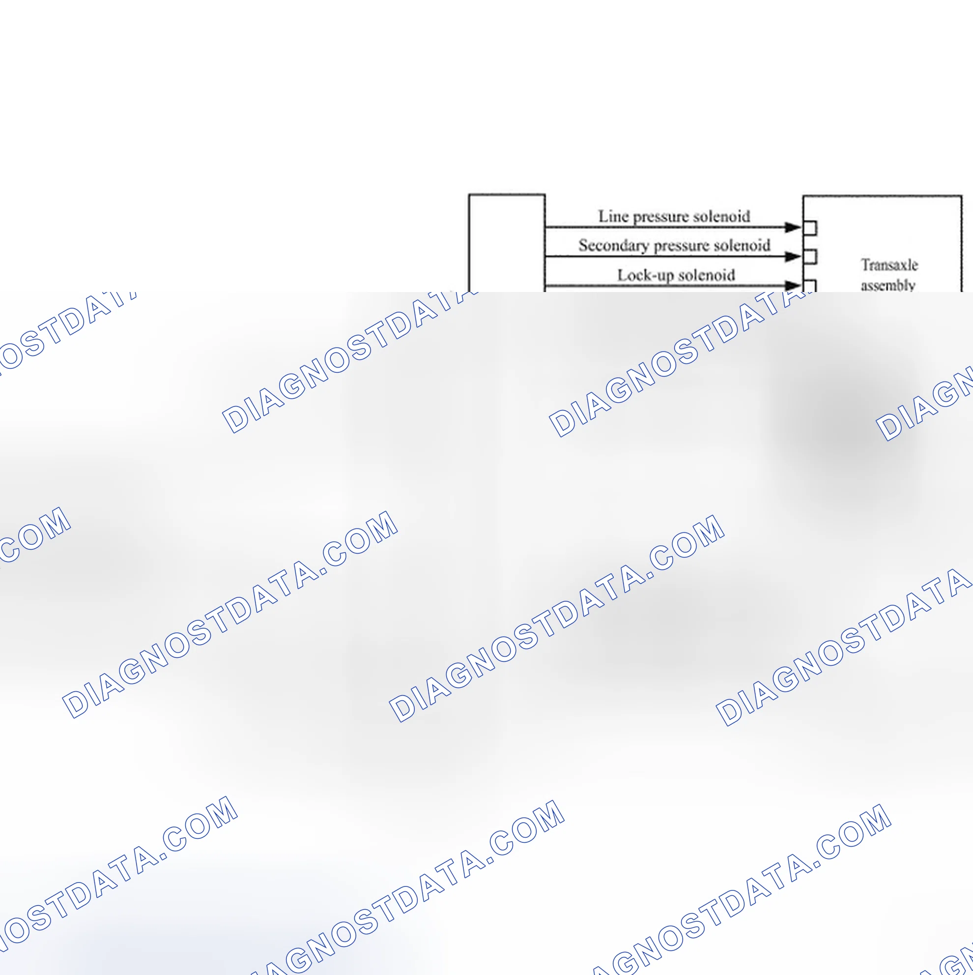 Scheme 135: Shift Control