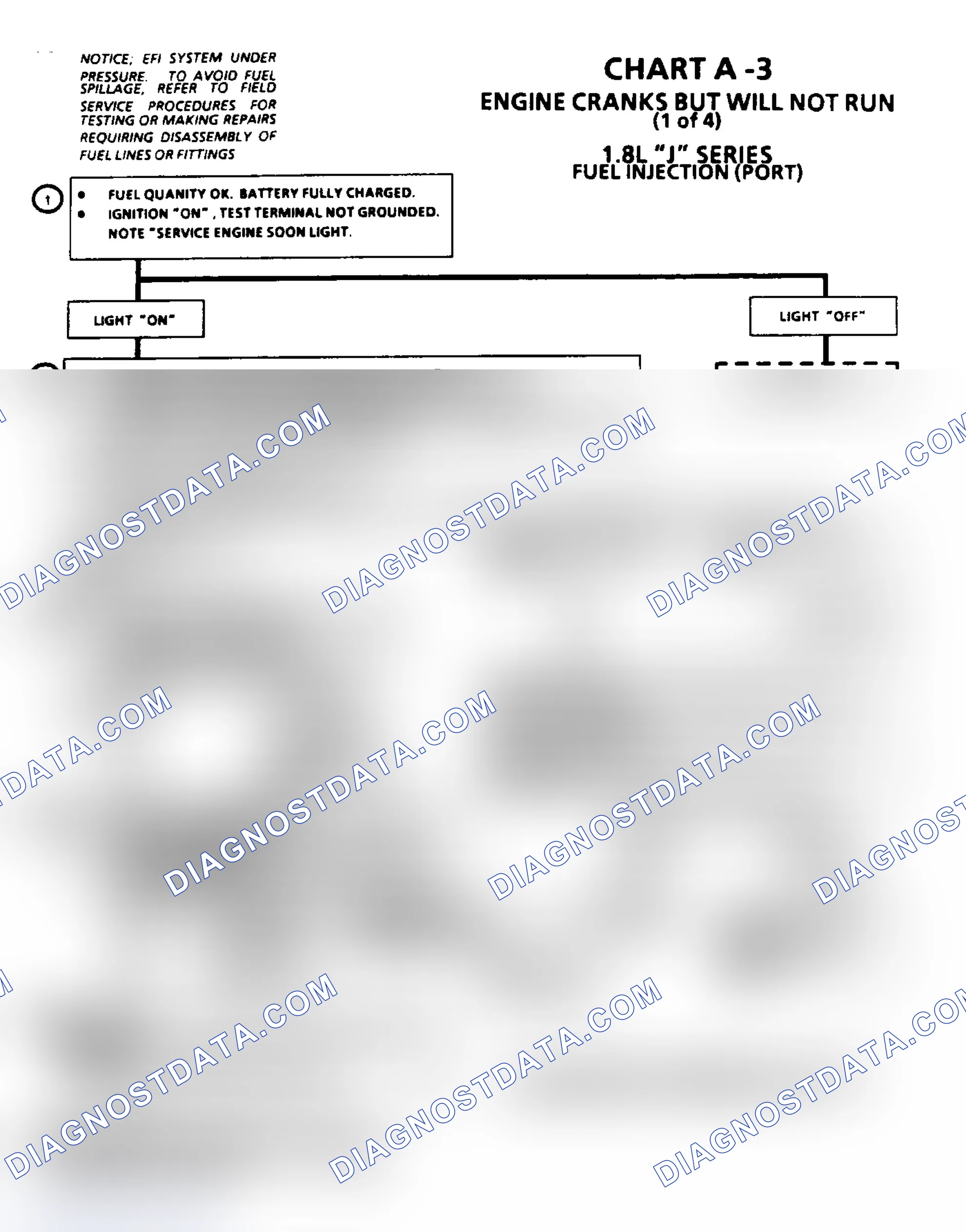 Scheme 42: Chart A-3, Engine Cranks But Will Not Run (1.8L)
