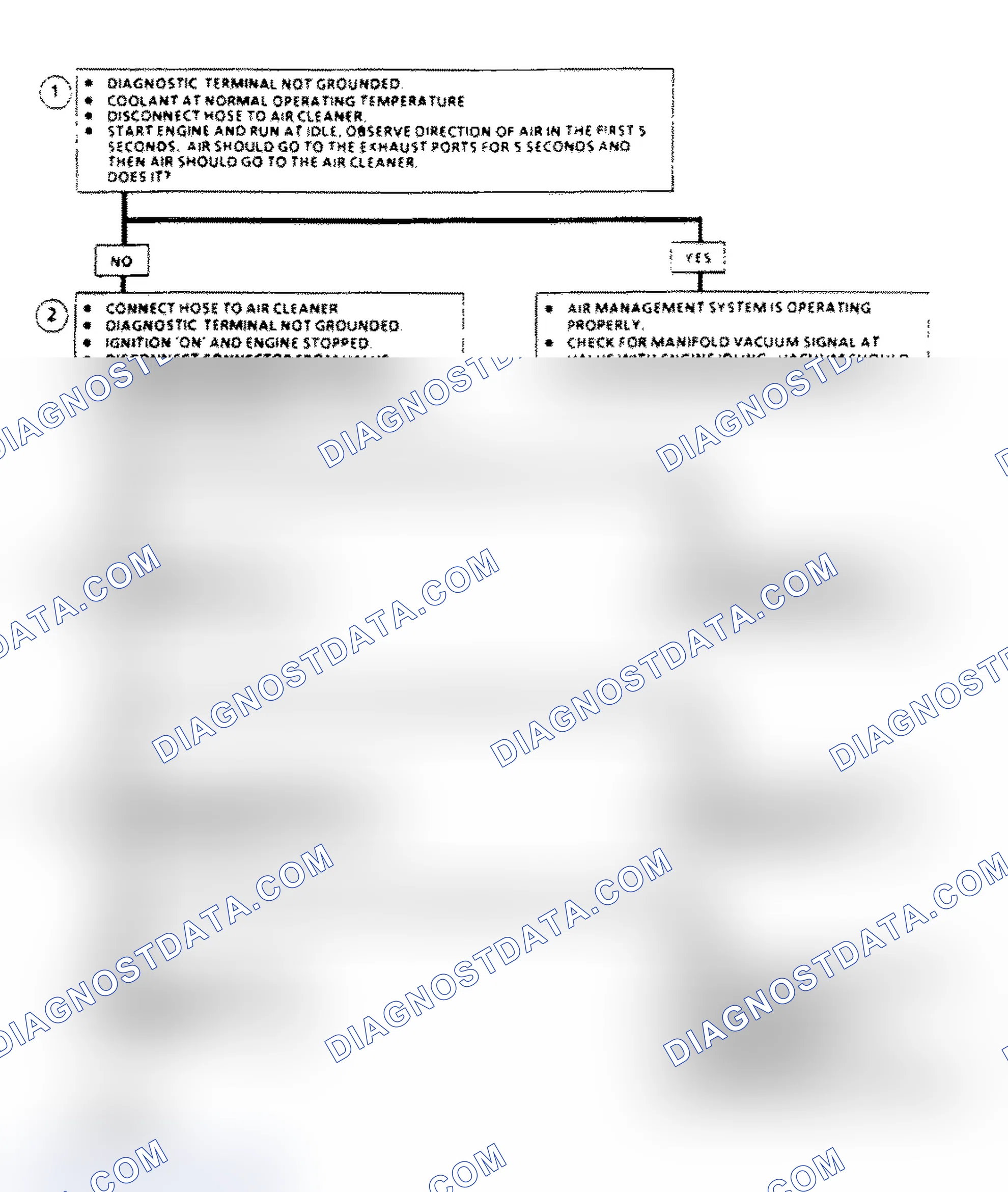 Scheme 139: AIR Management Check Flow Chart (Elect. Air Control Valve)