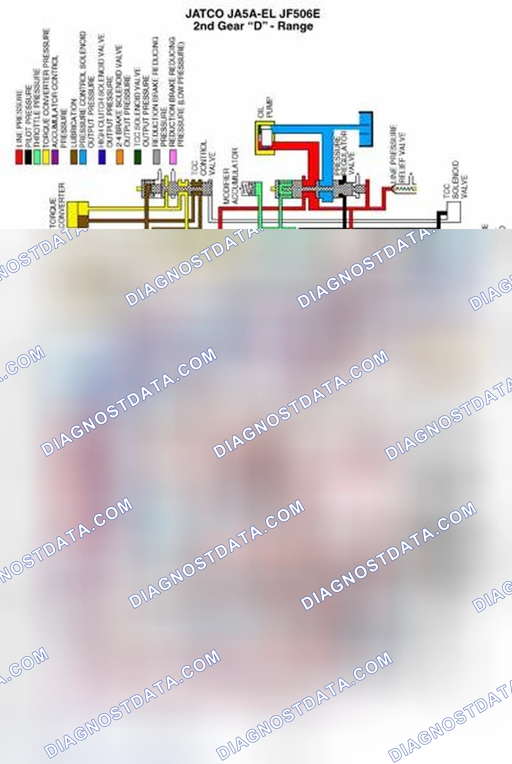 Scheme 300: Operation