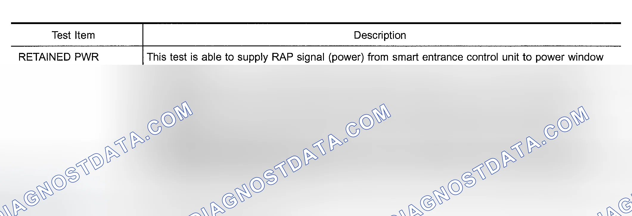 Scheme 3: "Retained Pwr" Active Test