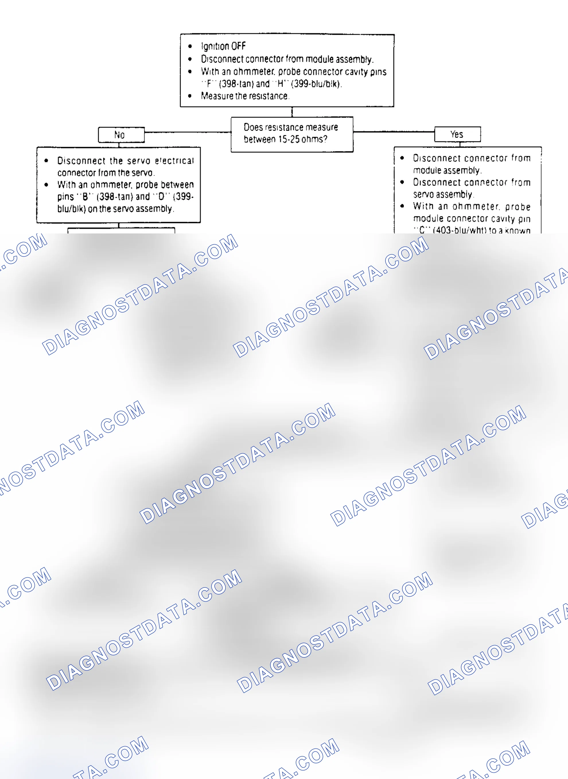 Scheme 6: Servo Tests, 1 of 2, (Except Lumina APV, Silhouette & Trans Sport)