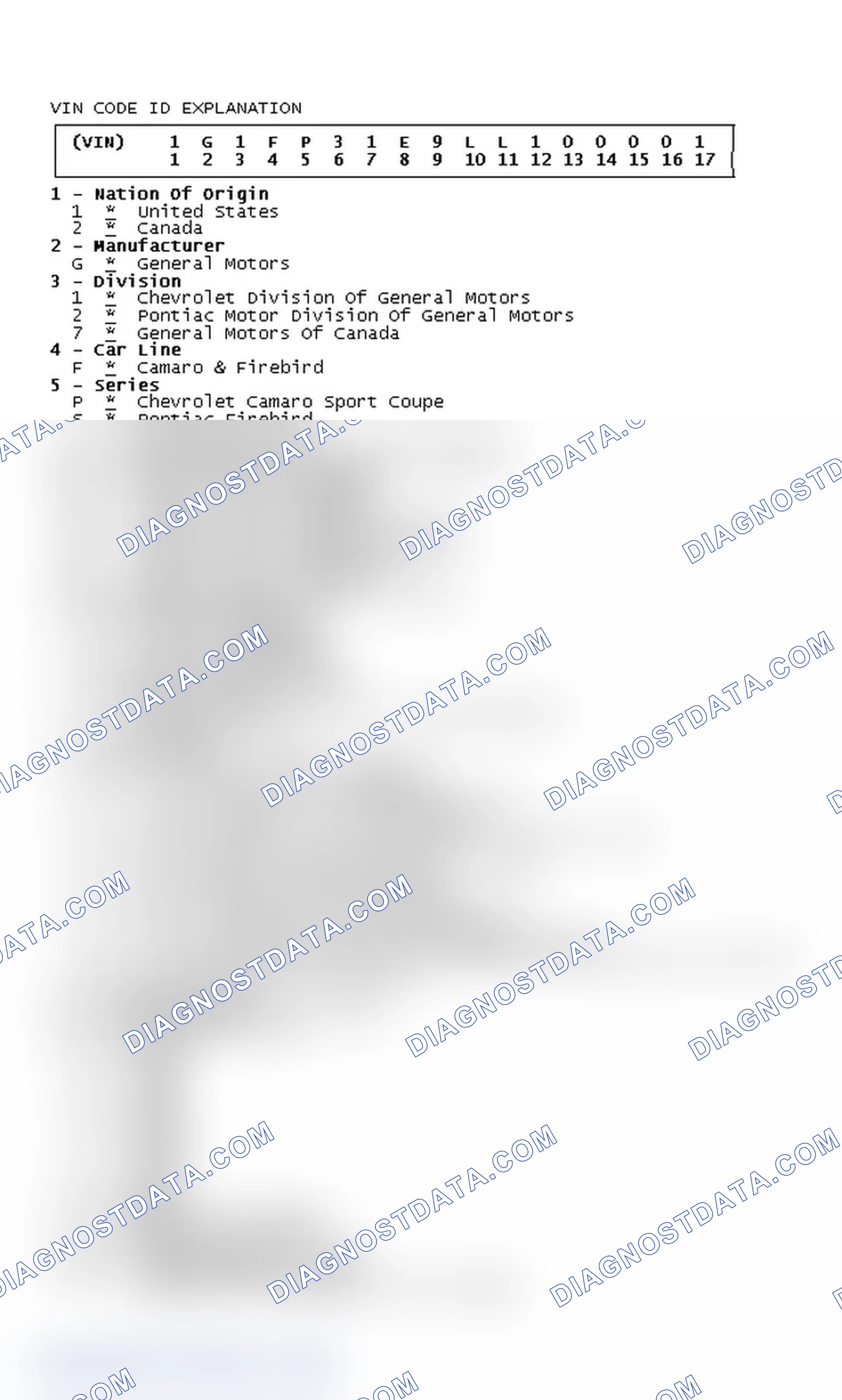 Scheme 1: VIN Code ID Explanation