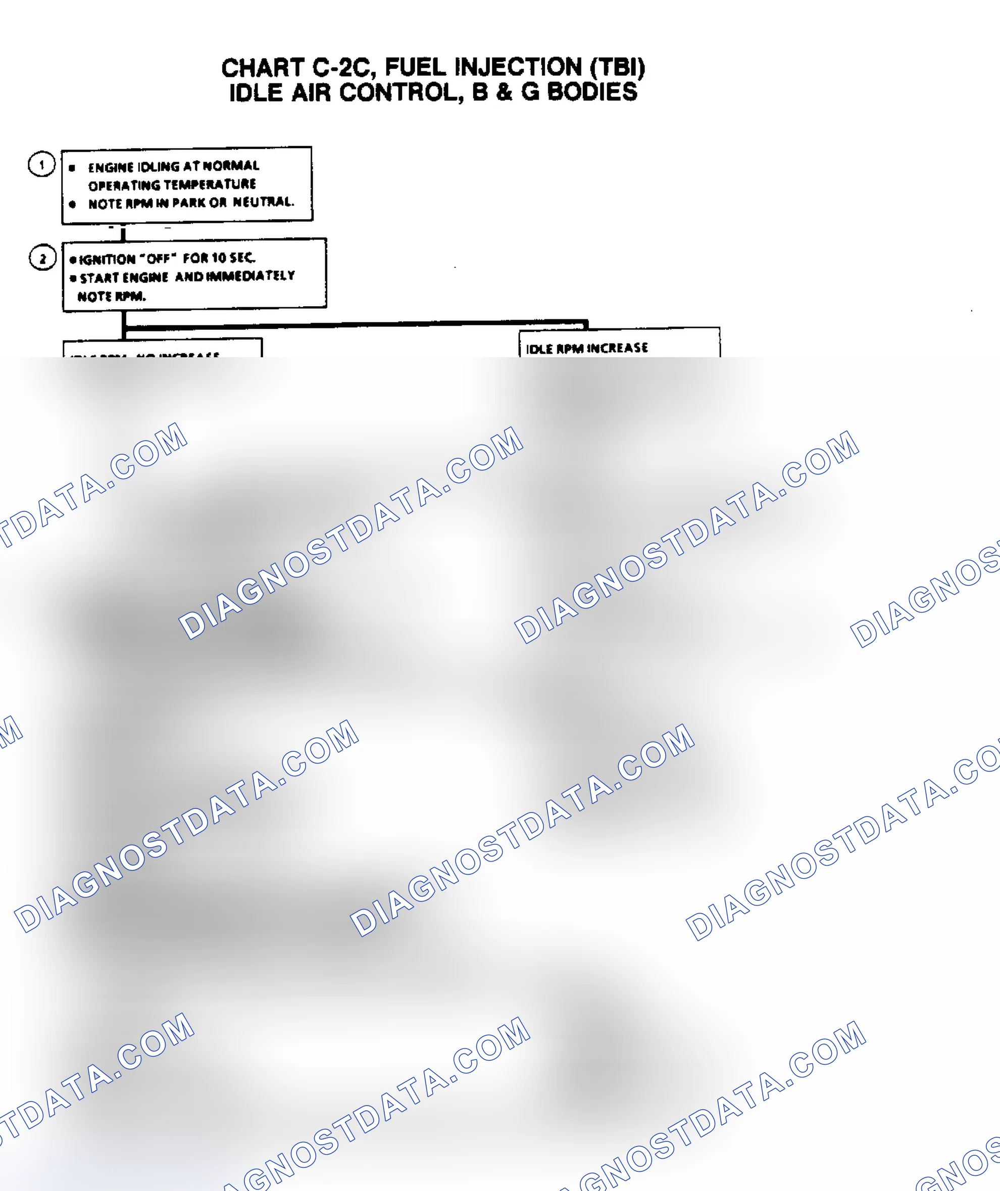 Scheme 137: Flow Chart C2C, Idle Air Control (IAC)