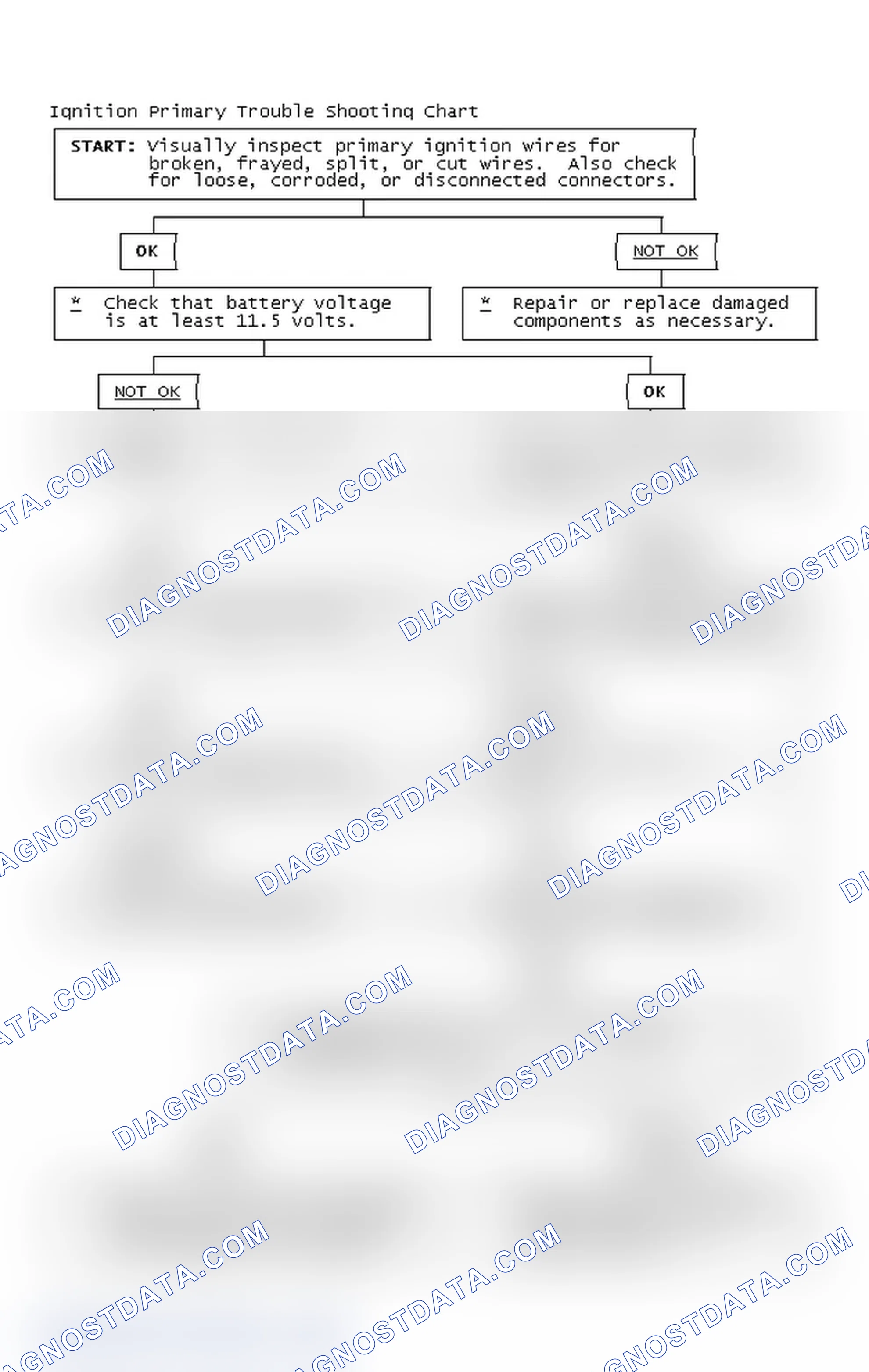 Scheme 2: Ignition Primary Trouble Shooting Chart