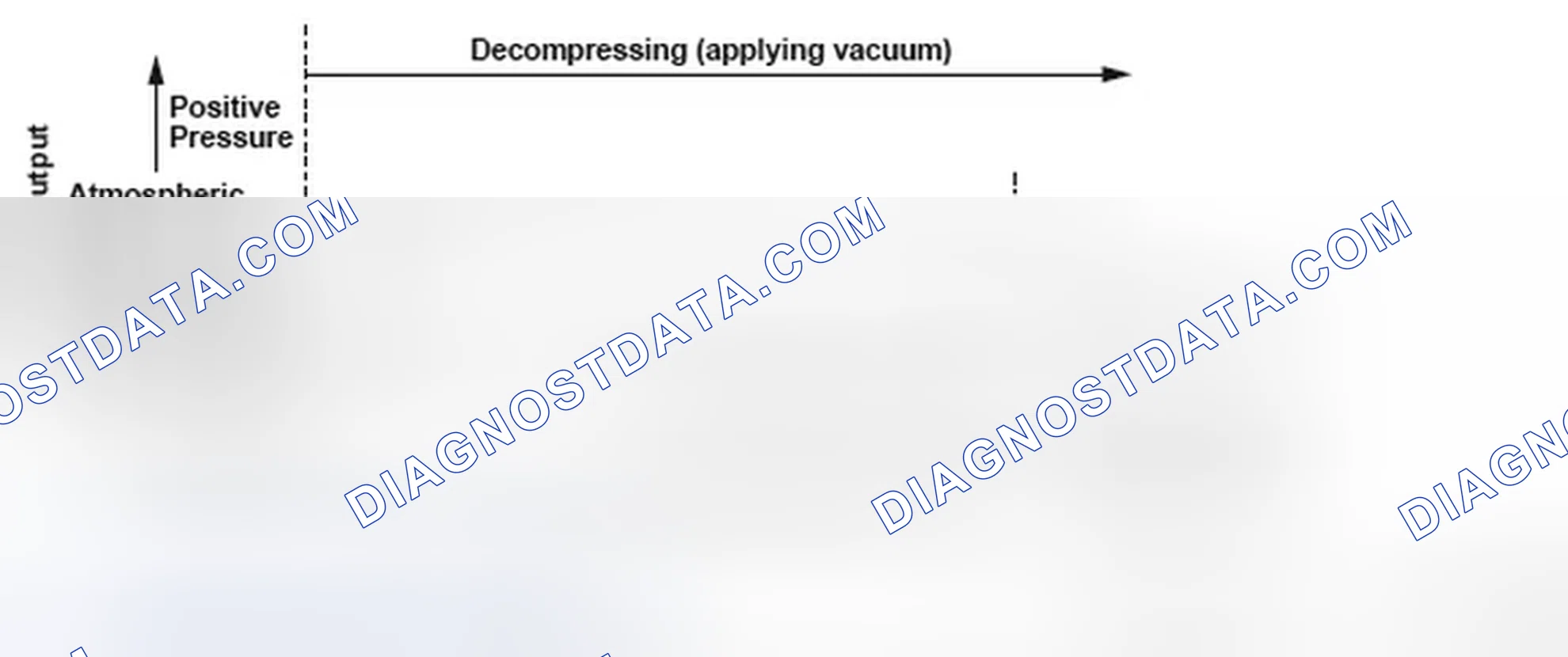 Scheme 203: Evaporative Emission (EVAP) System Low Purge Flow - Graph