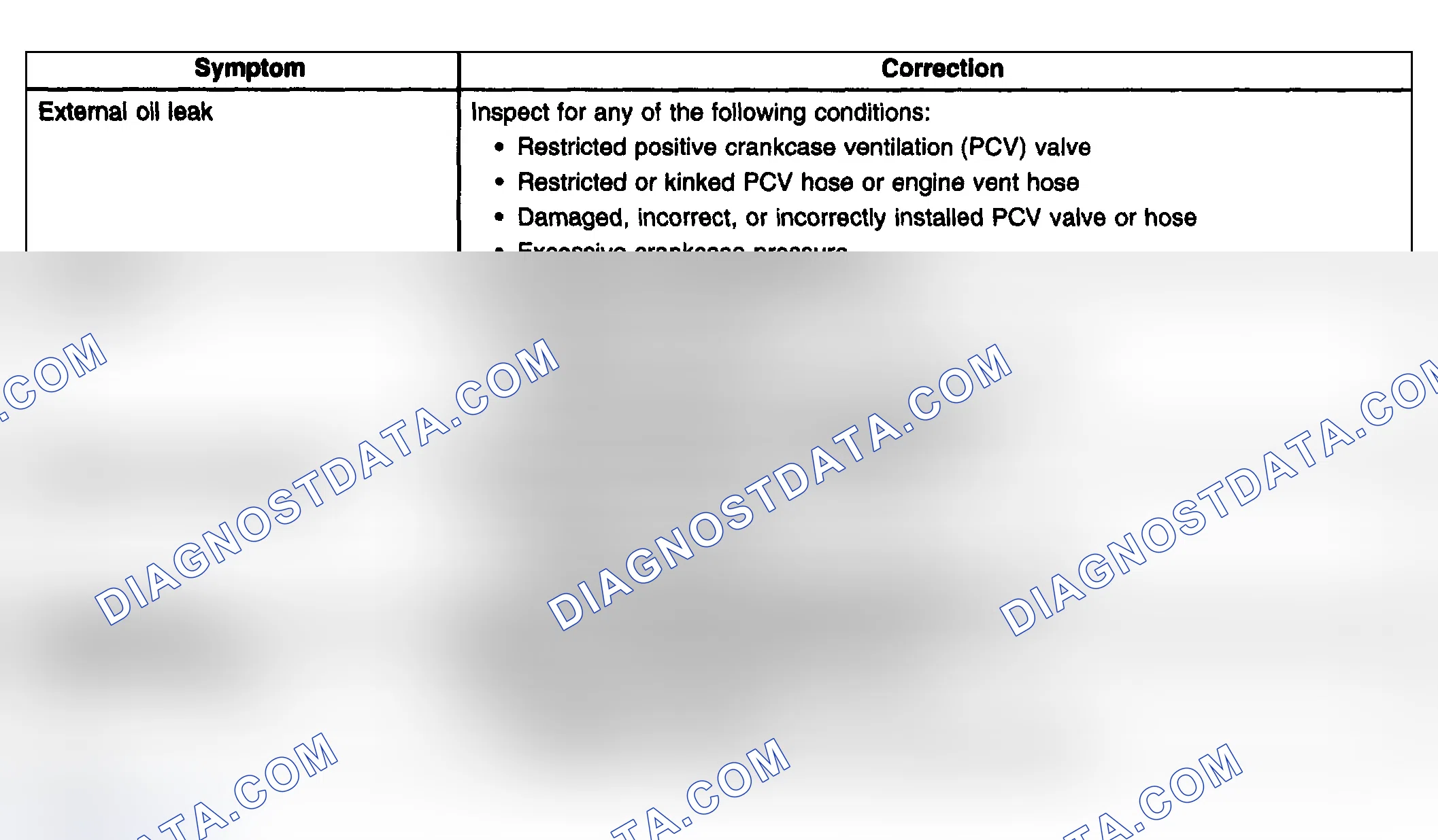 Scheme 92: Crankcase Ventilation System Inspection/Diagnosis