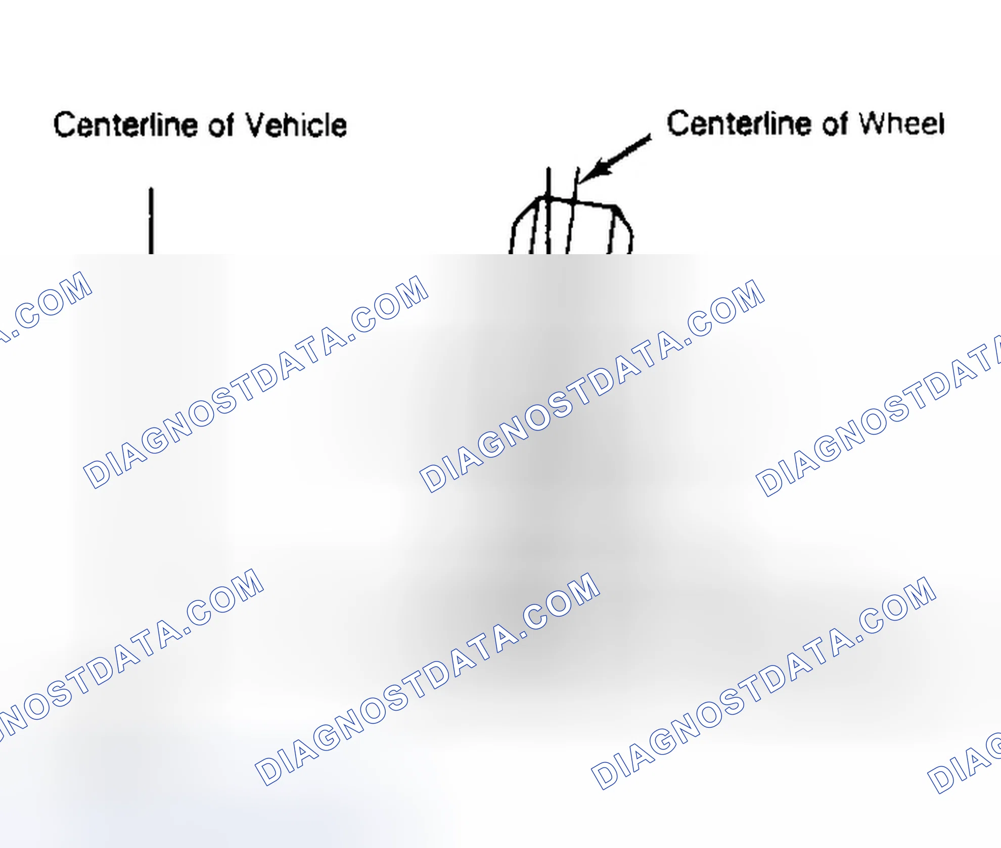Scheme 4: Determining Camber Angle