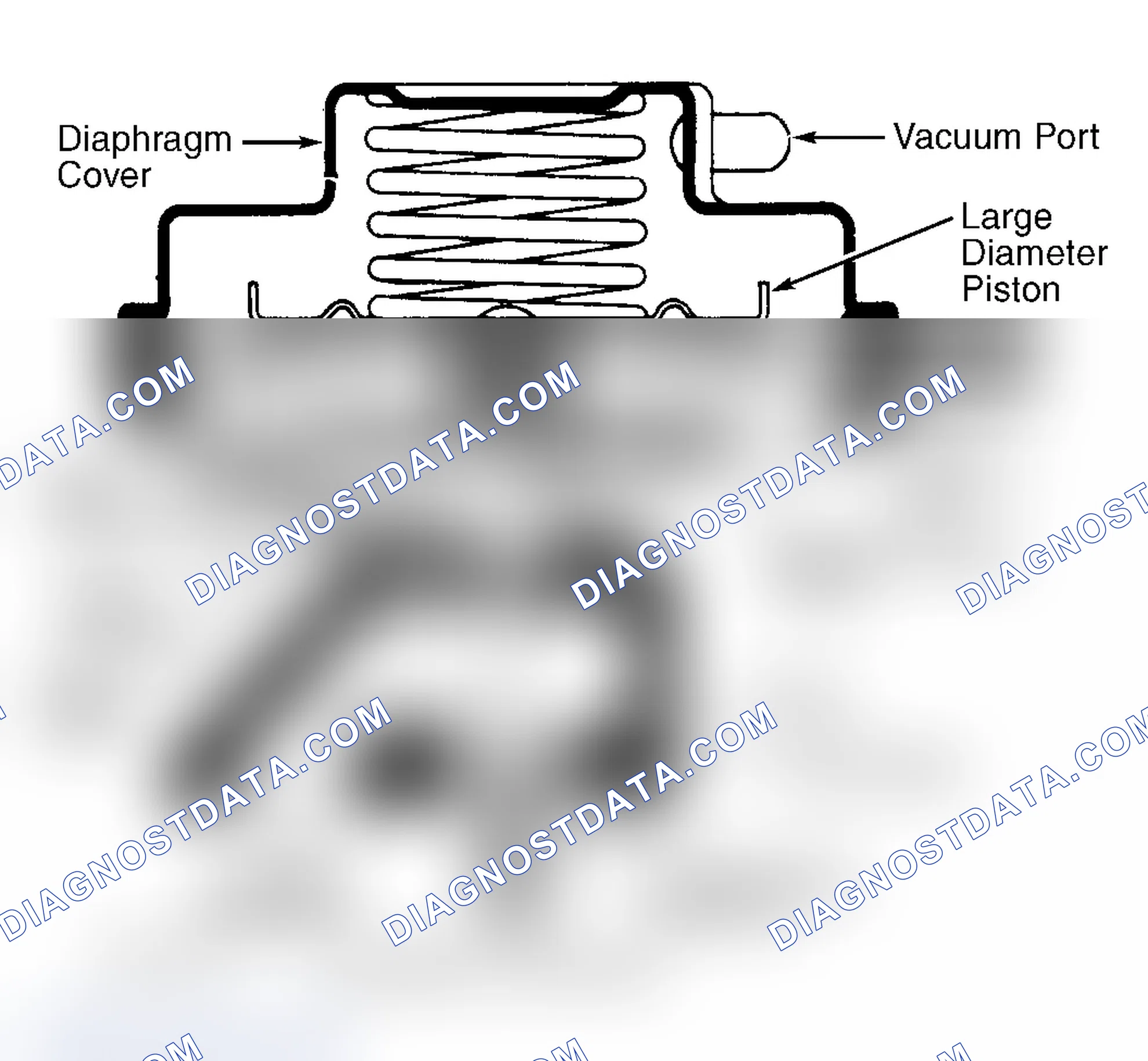 Scheme 8: Dual Diaphragm EGR Valve
