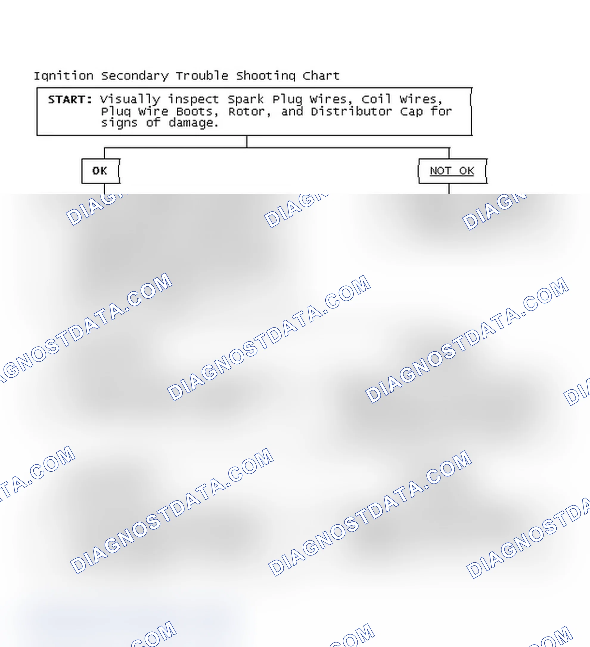 Scheme 1: Ignition Secondary Trouble Shooting Chart