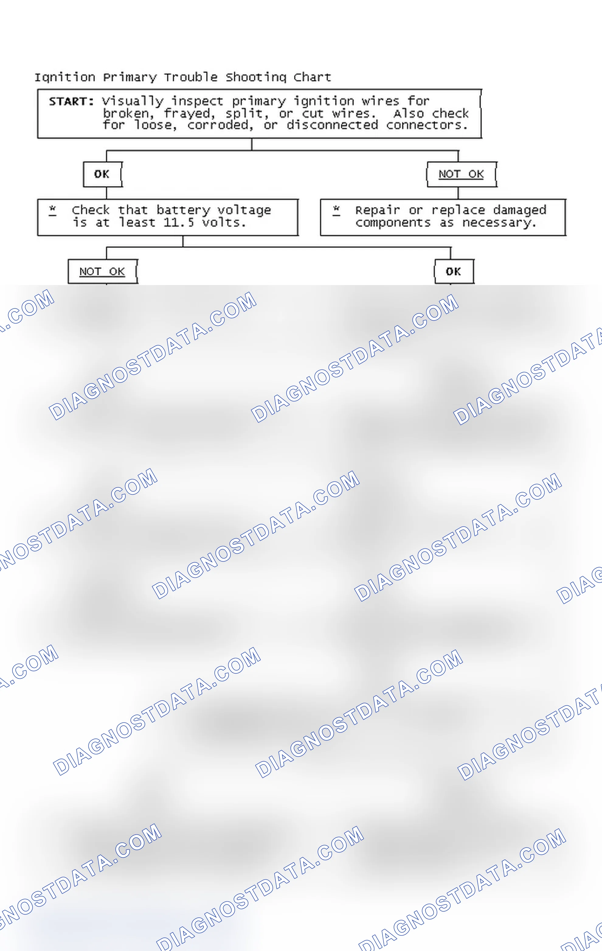 Scheme 2: Ignition Primary Trouble Shooting Chart
