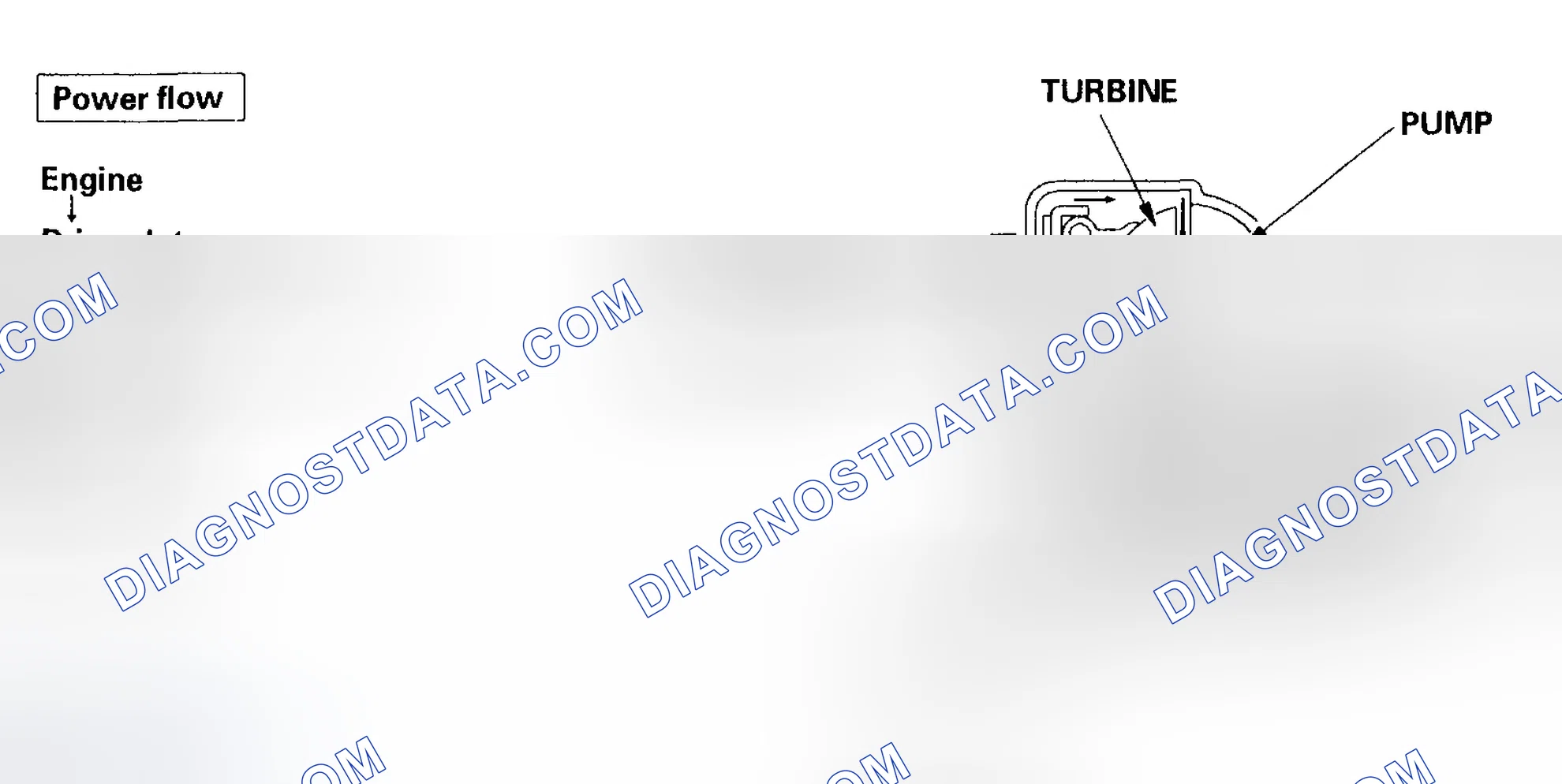 Scheme 2: Torque Converter Clutch Lock-up OFF (Disengaging Torque Converter Clutch)