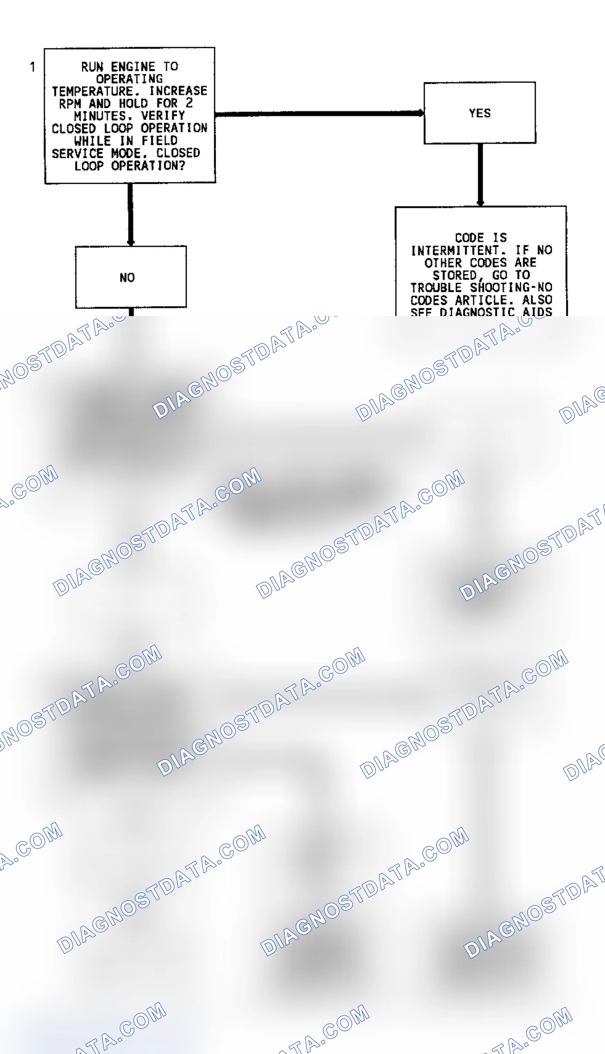 Scheme 162: Code 13, Flow Chart, Open Oxygen (O2) Sensor Circuit