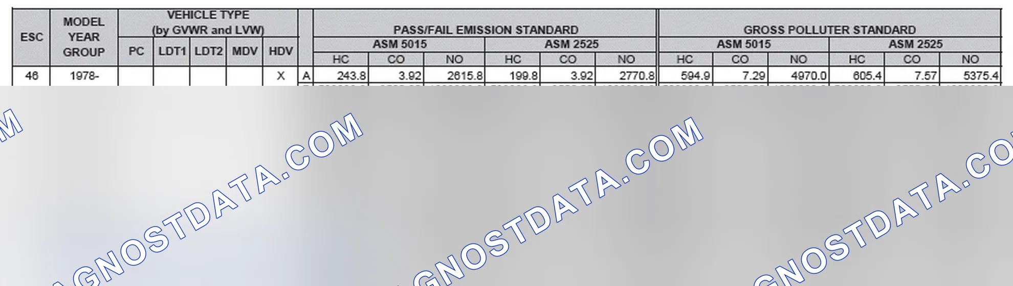 Scheme 2: California Emission Standards - Enhanced & Partially Enhanced Program Areas - Heavy Duty Vehicles (ASM Test)