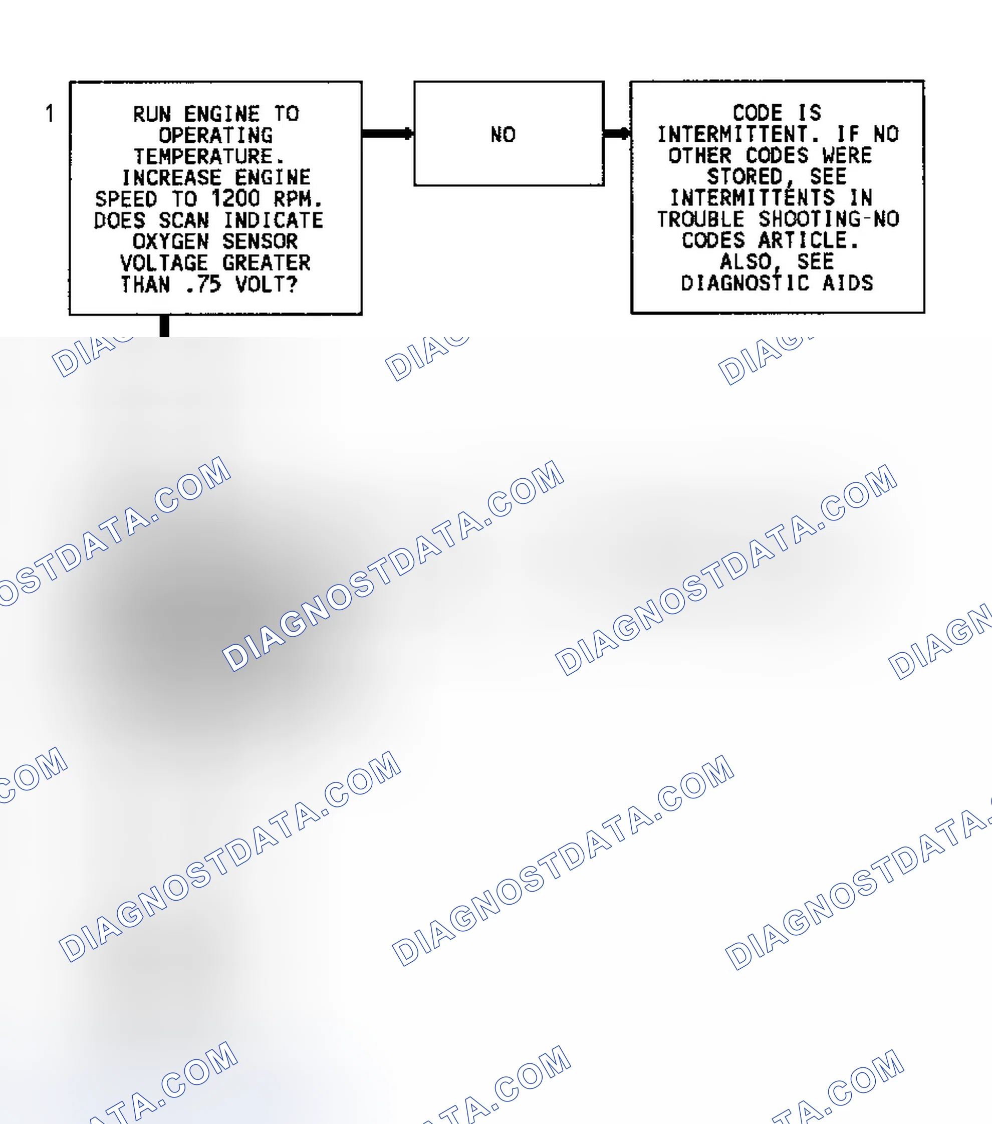 Scheme 52: Code 45 Flow Chart (3.1L) Rich Exhaust Indication