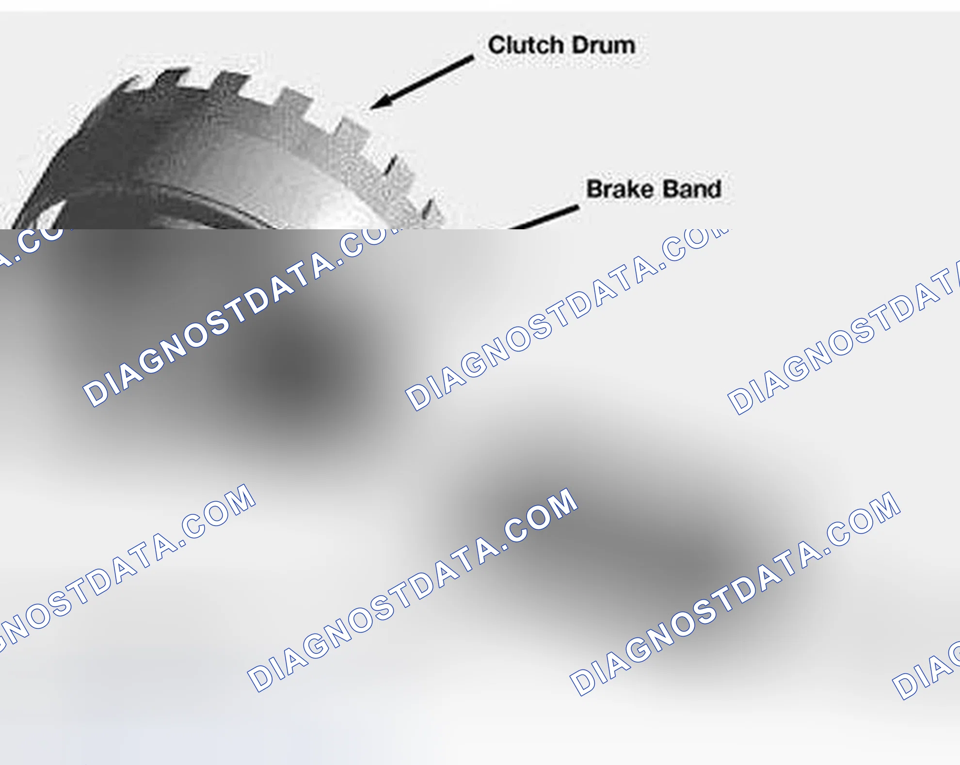 Scheme 86: Band Brakes