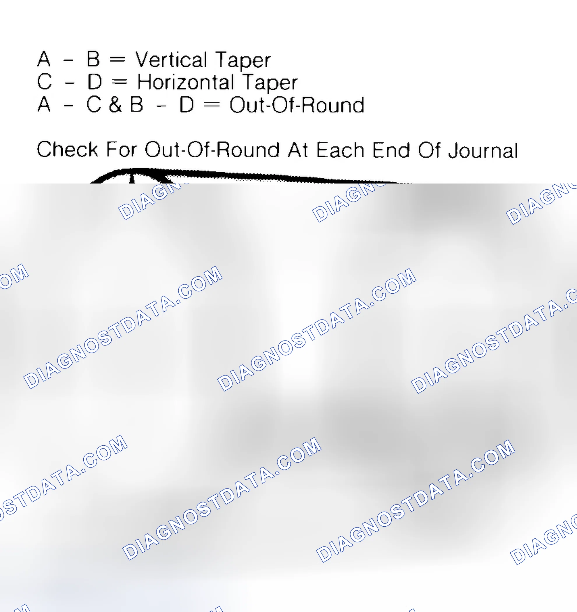 Scheme 5: Measuring Crankshaft Journals