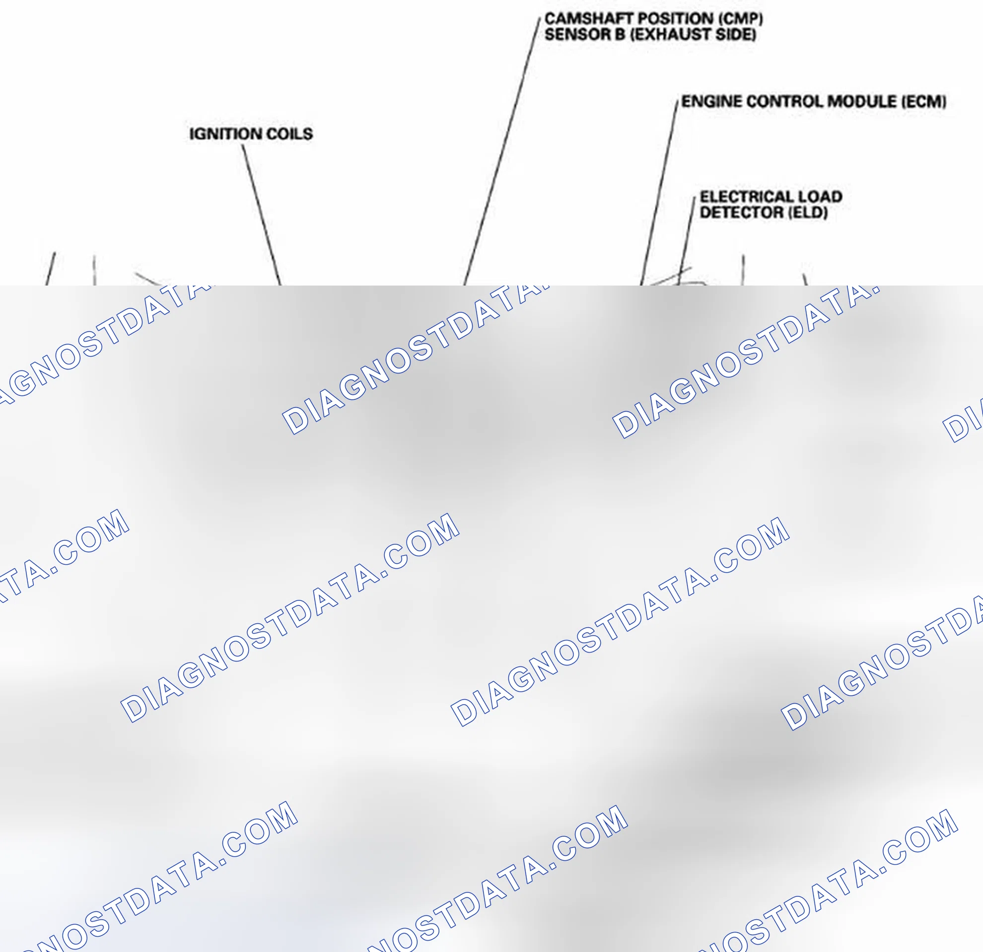 Scheme 542: Component Location Index