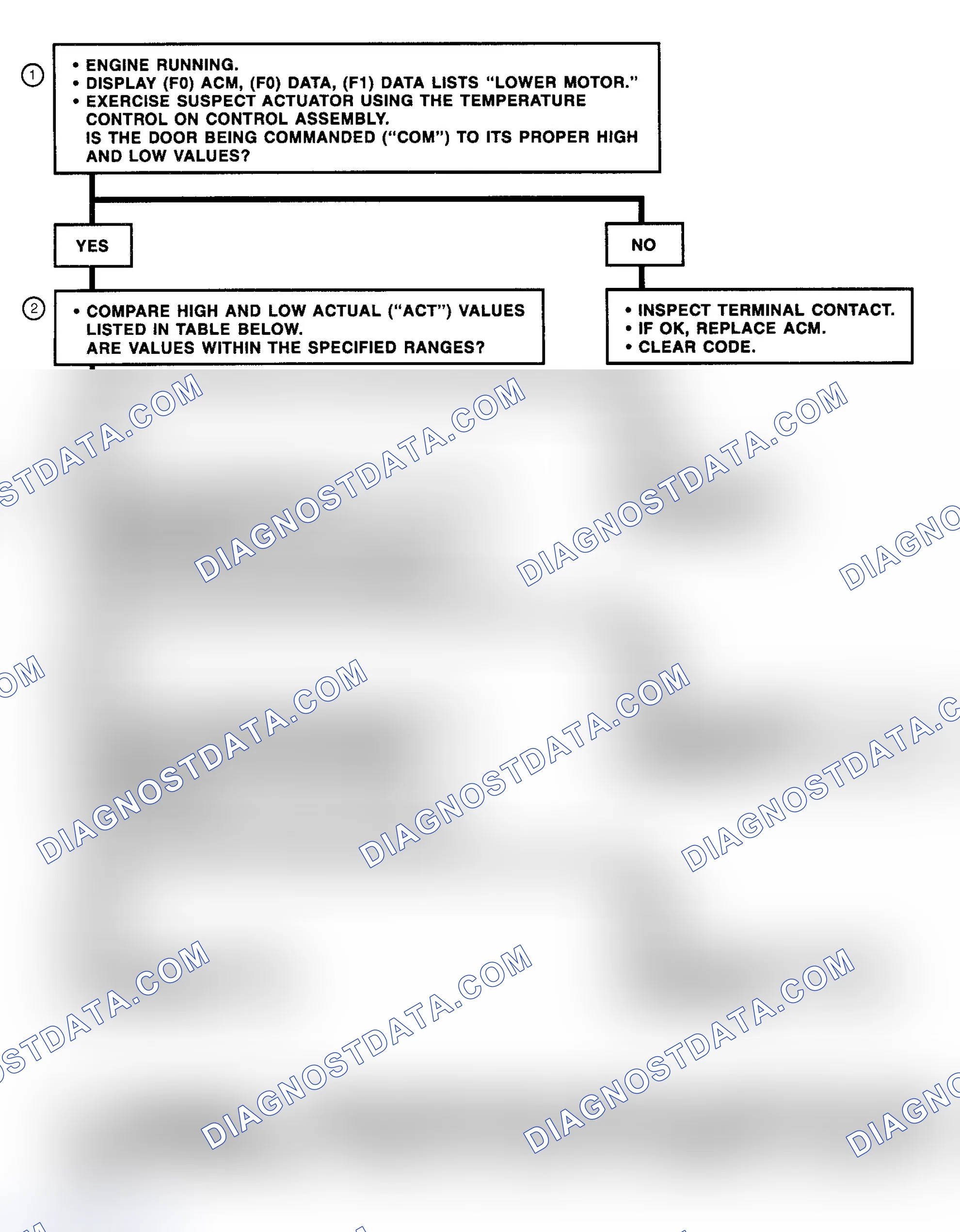 Scheme 34