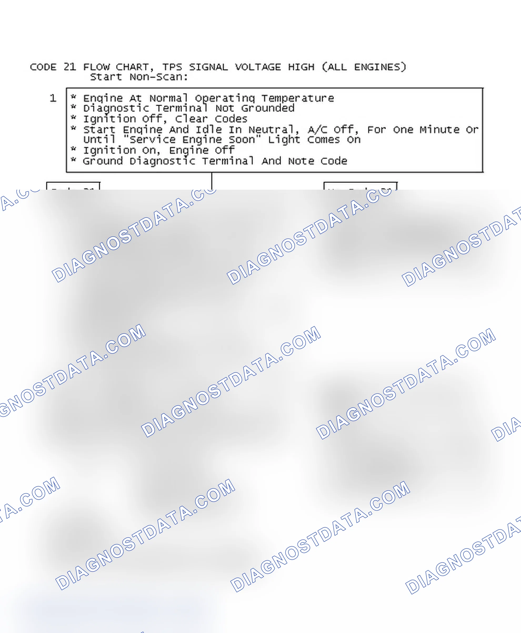 Scheme 474: Code 21 Flow Chart, TPS Signal Voltage High (All Engines)