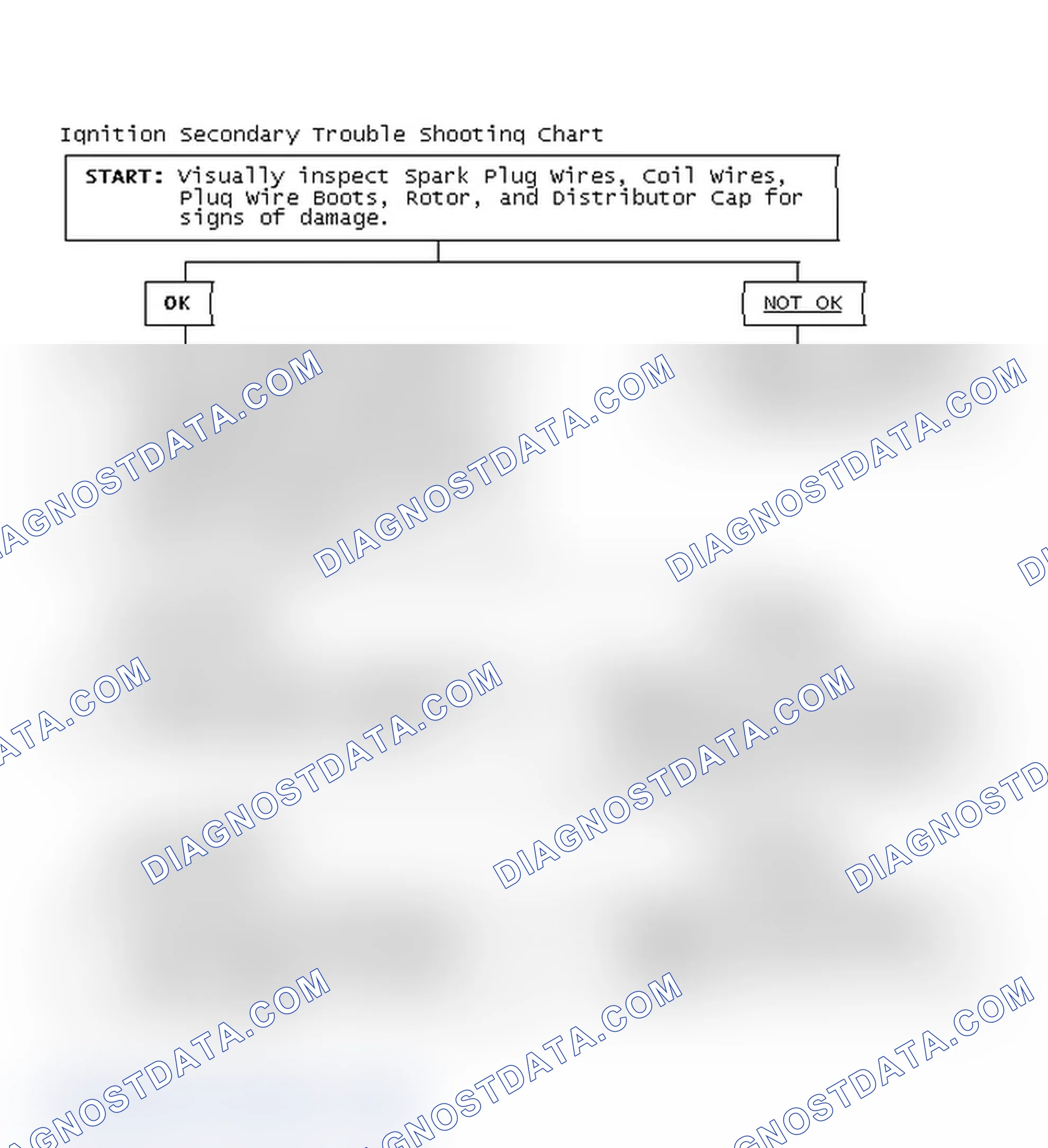 Scheme 3: Ignition Secondary Trouble Shooting Chart
