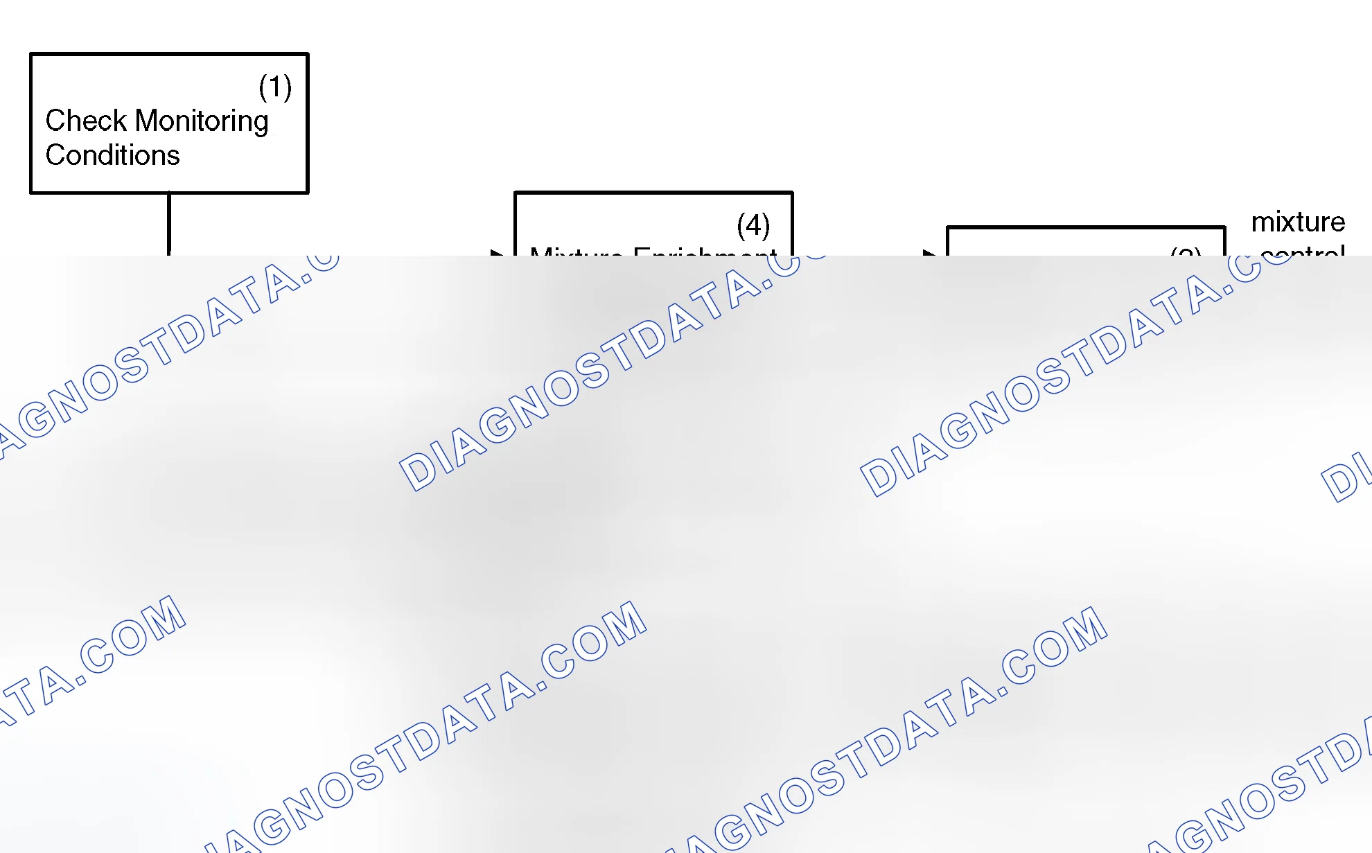 Scheme 325