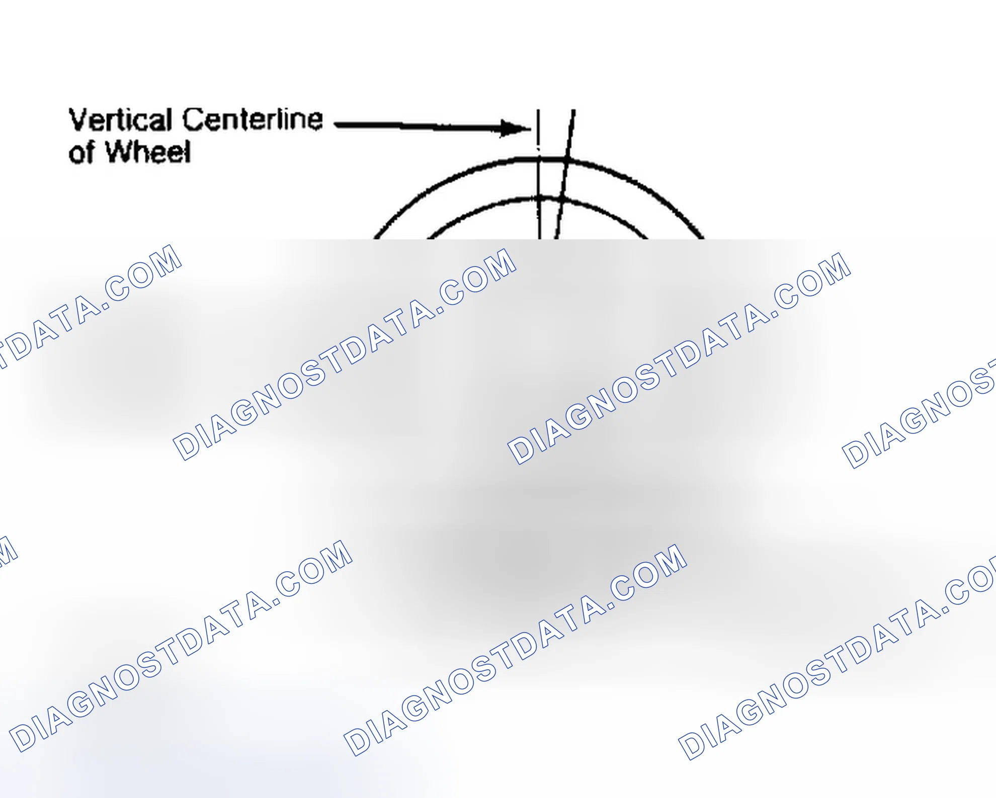 Scheme 5: Determining Caster Angle