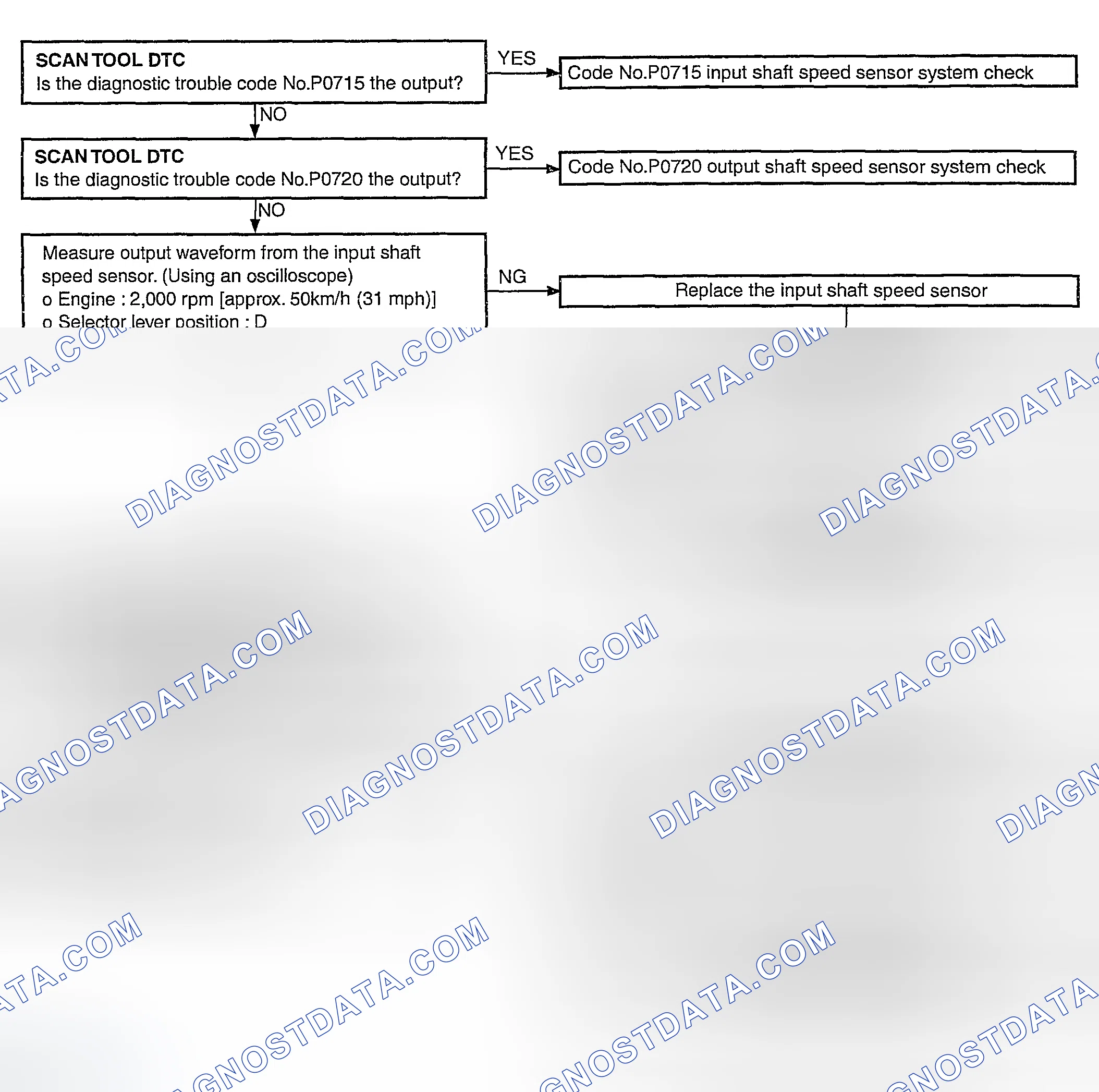 Scheme 43: DTC P0732 Diagnostic Flow Chart